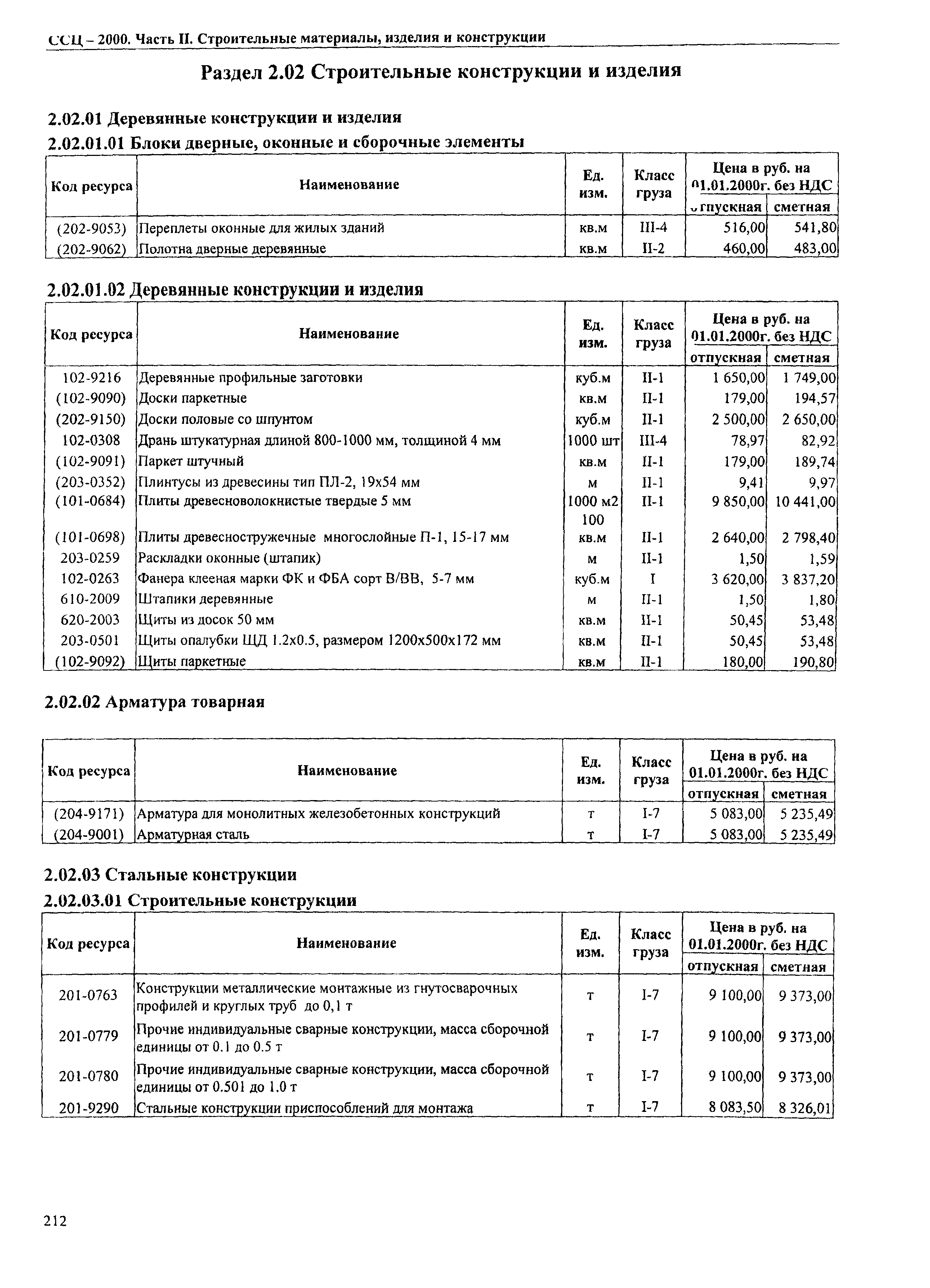 ТЕРр Омской области 2000