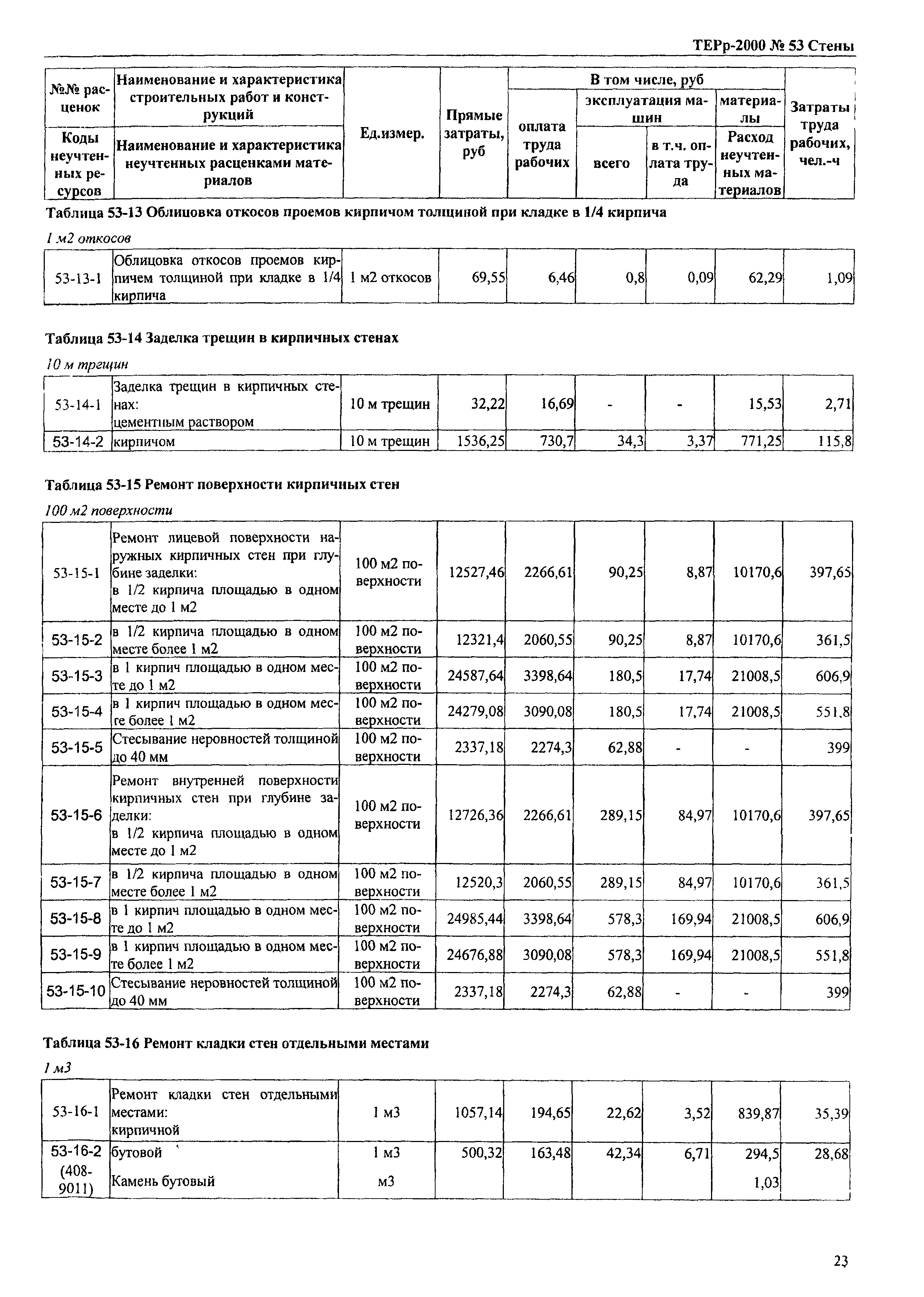 ТЕРр Омской области 2000