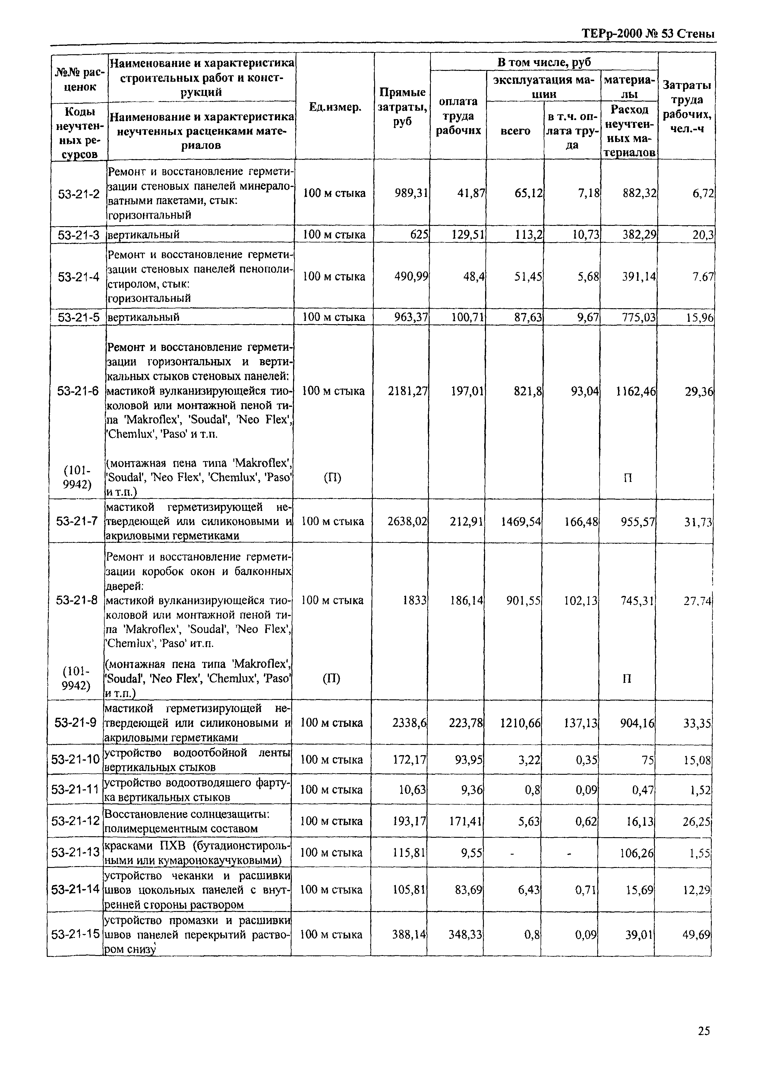 ТЕРр Омской области 2000