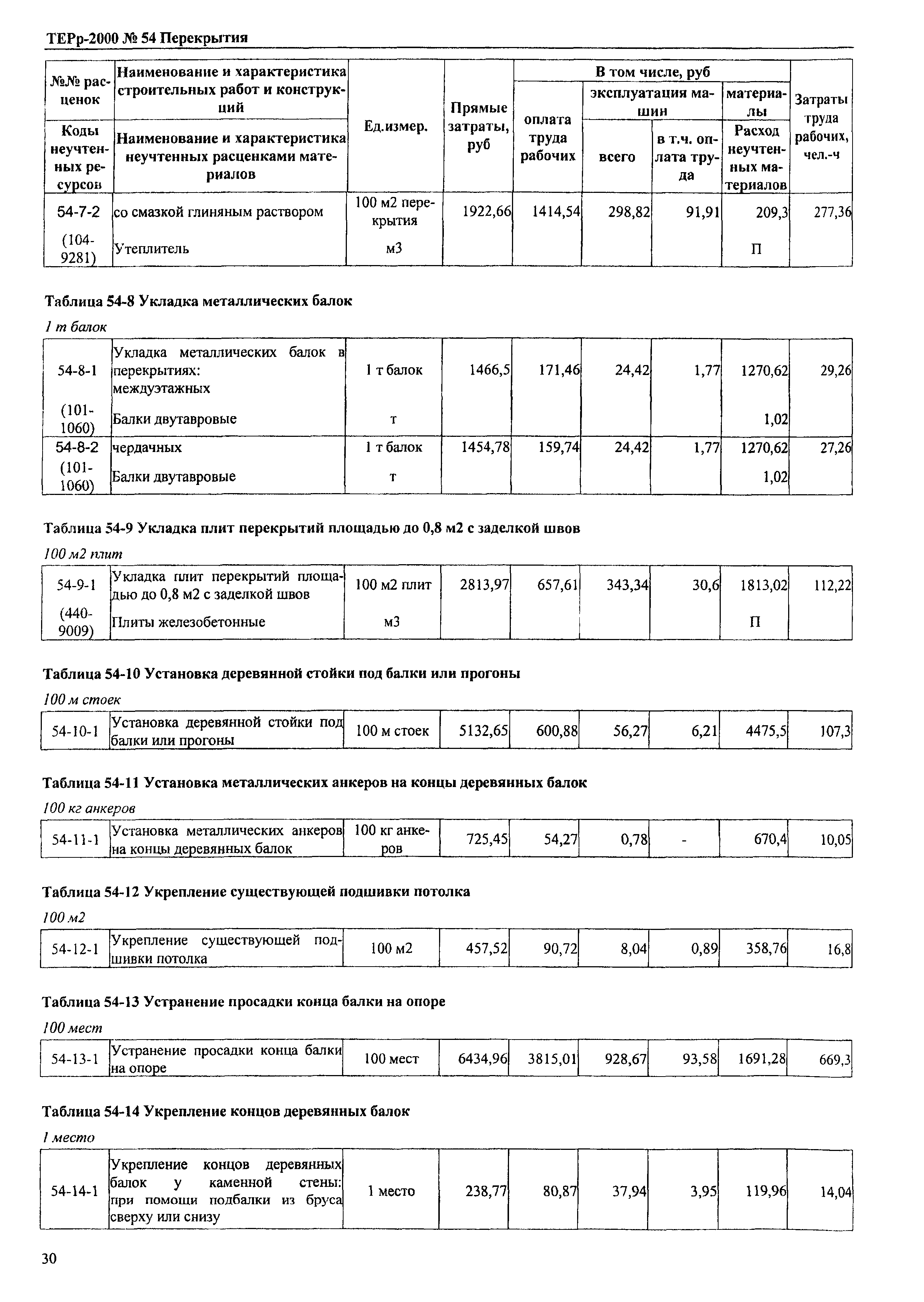 ТЕРр Омской области 2000