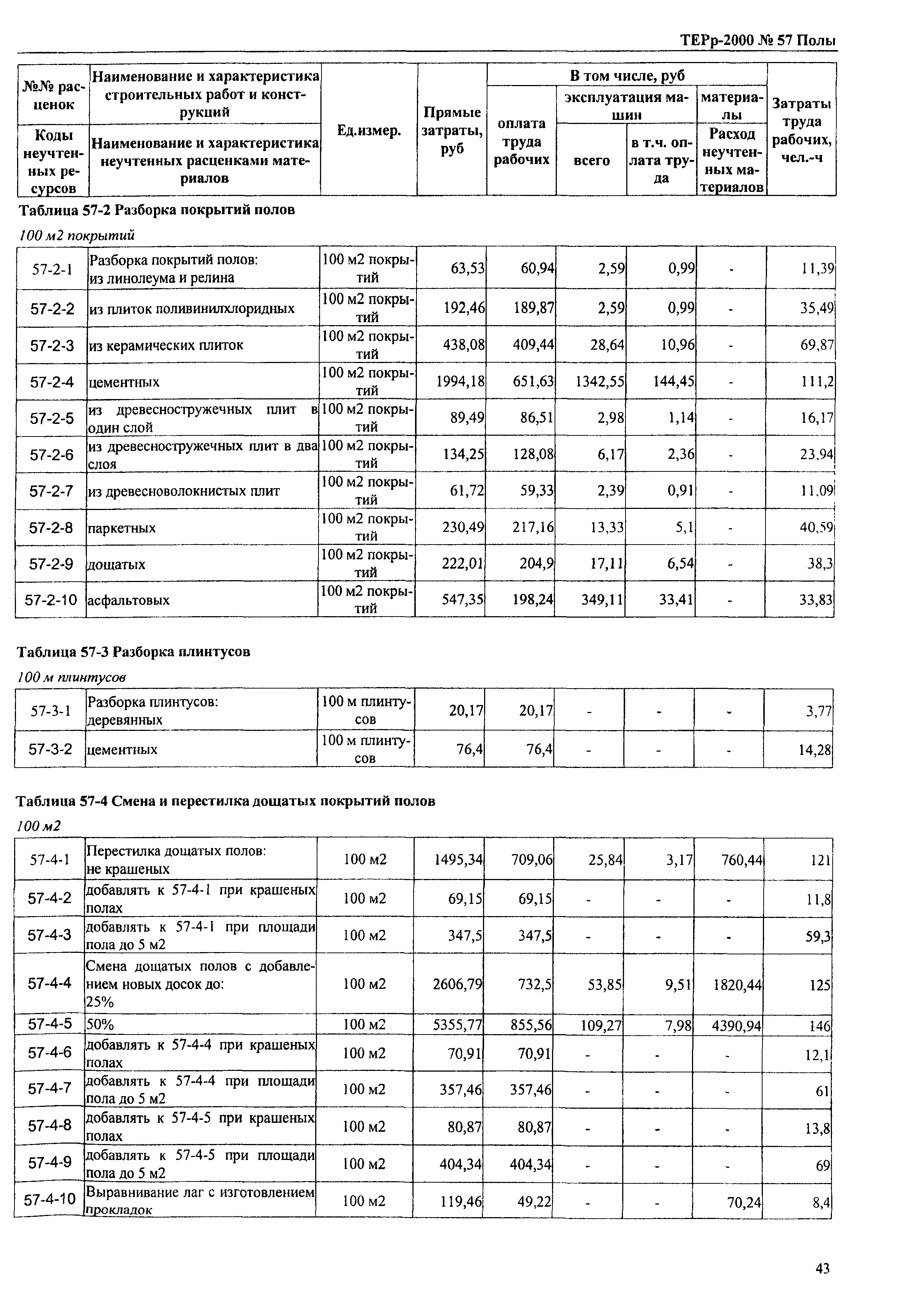 ТЕРр Омской области 2000