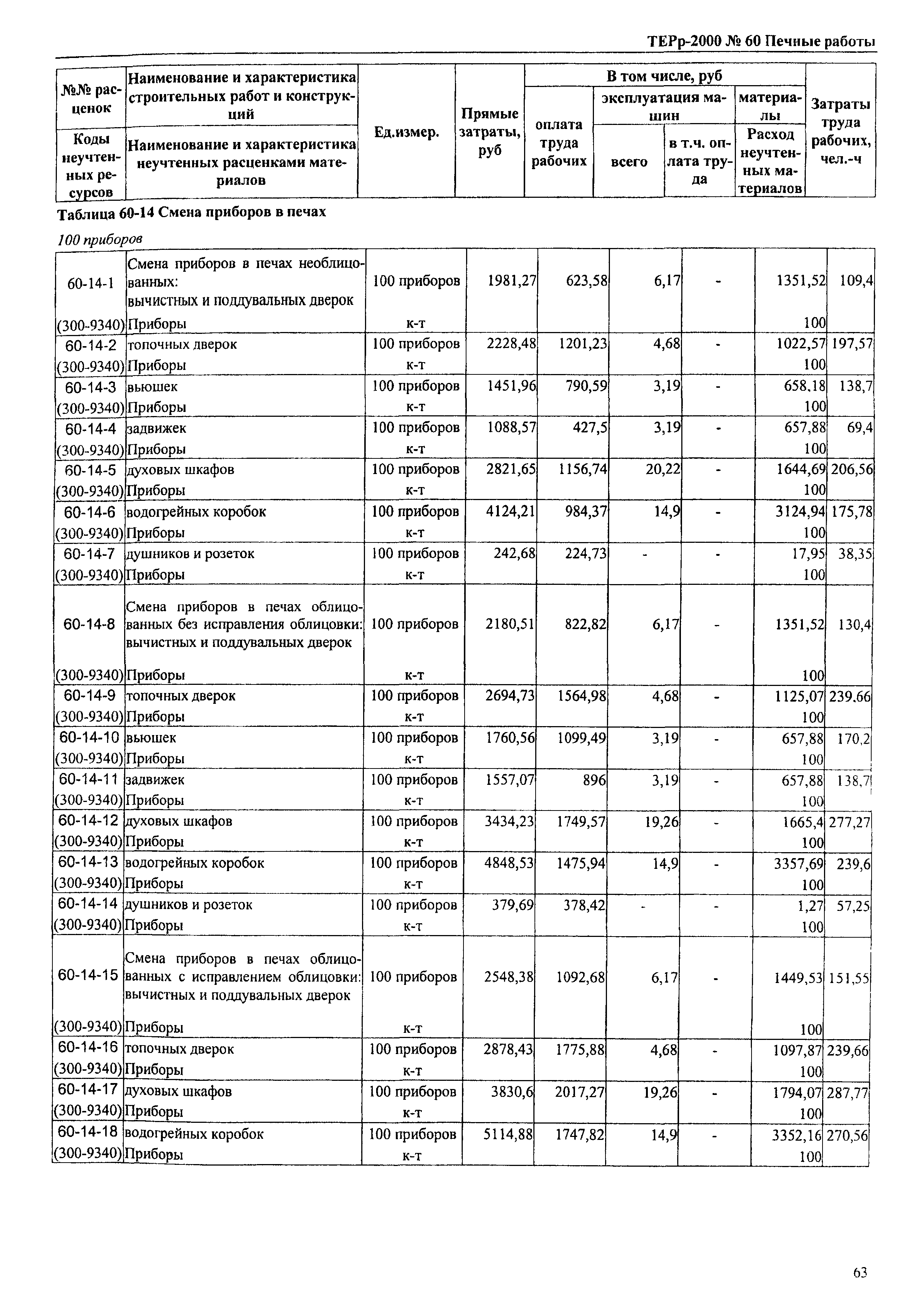 ТЕРр Омской области 2000