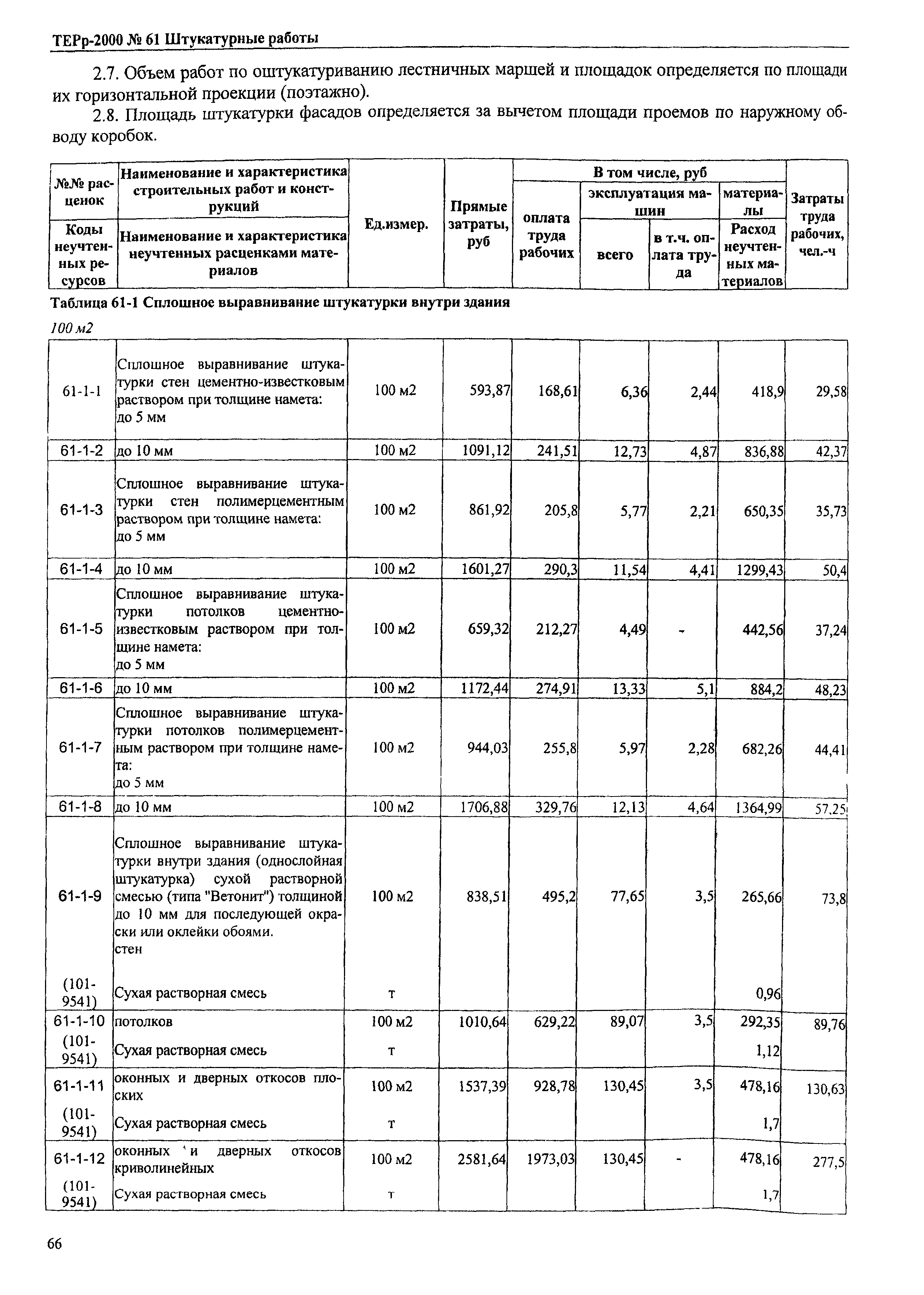 ТЕРр Омской области 2000