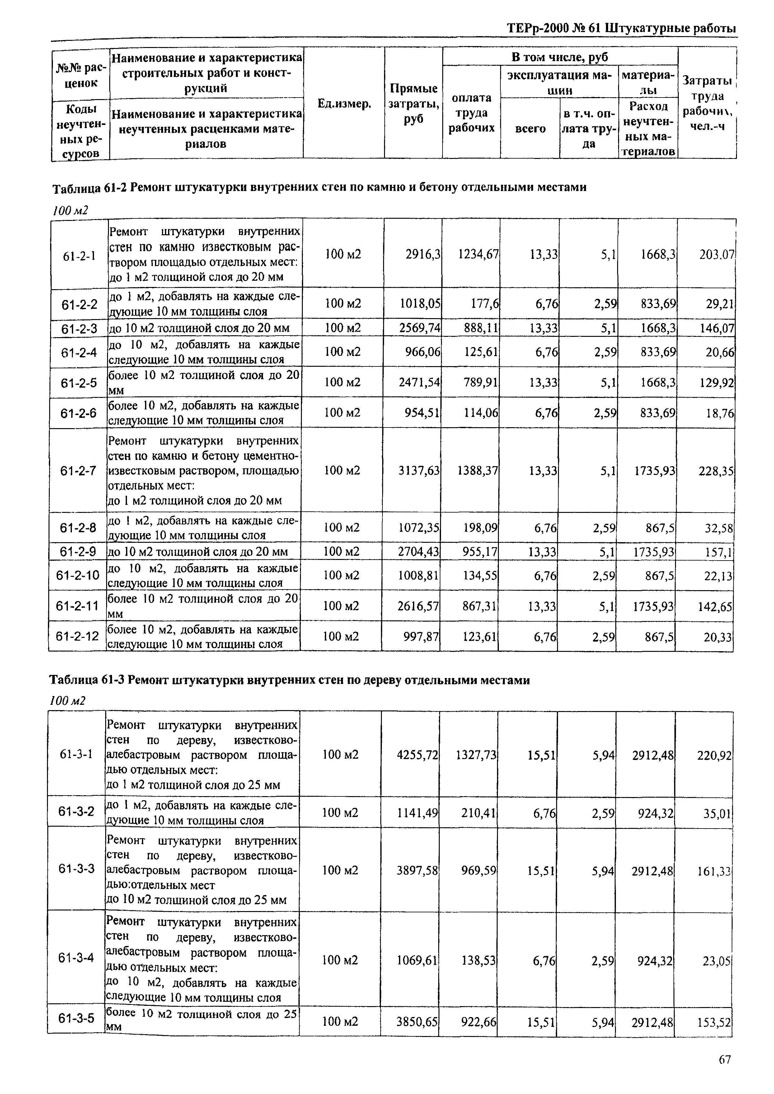 ТЕРр Омской области 2000