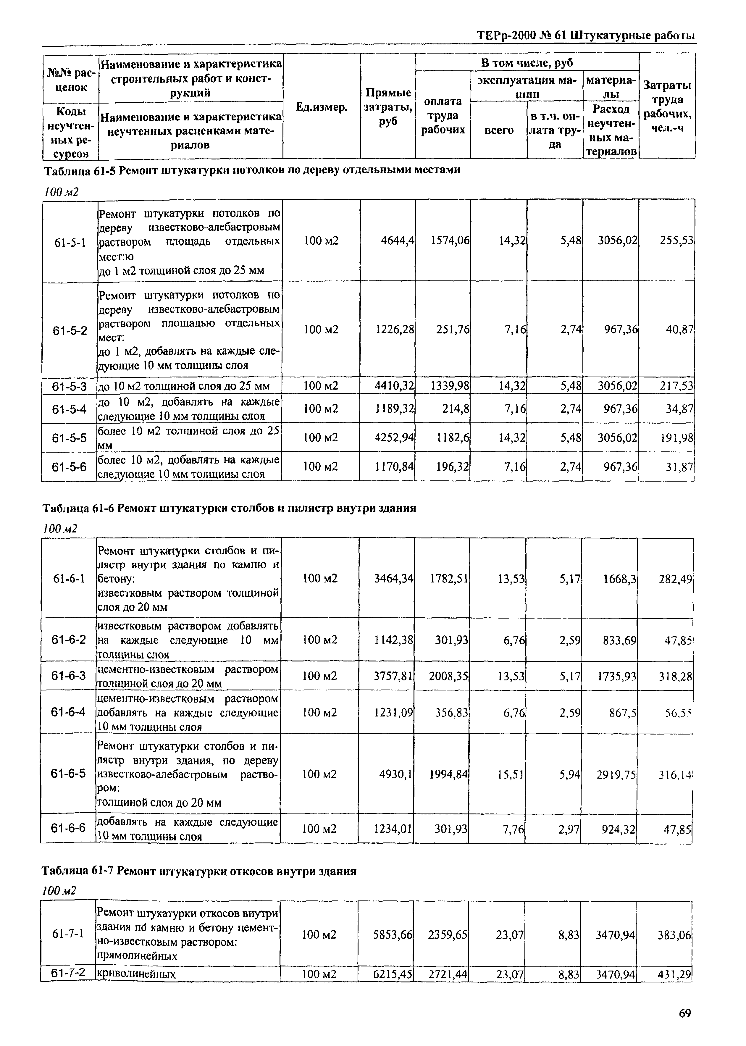 ТЕРр Омской области 2000