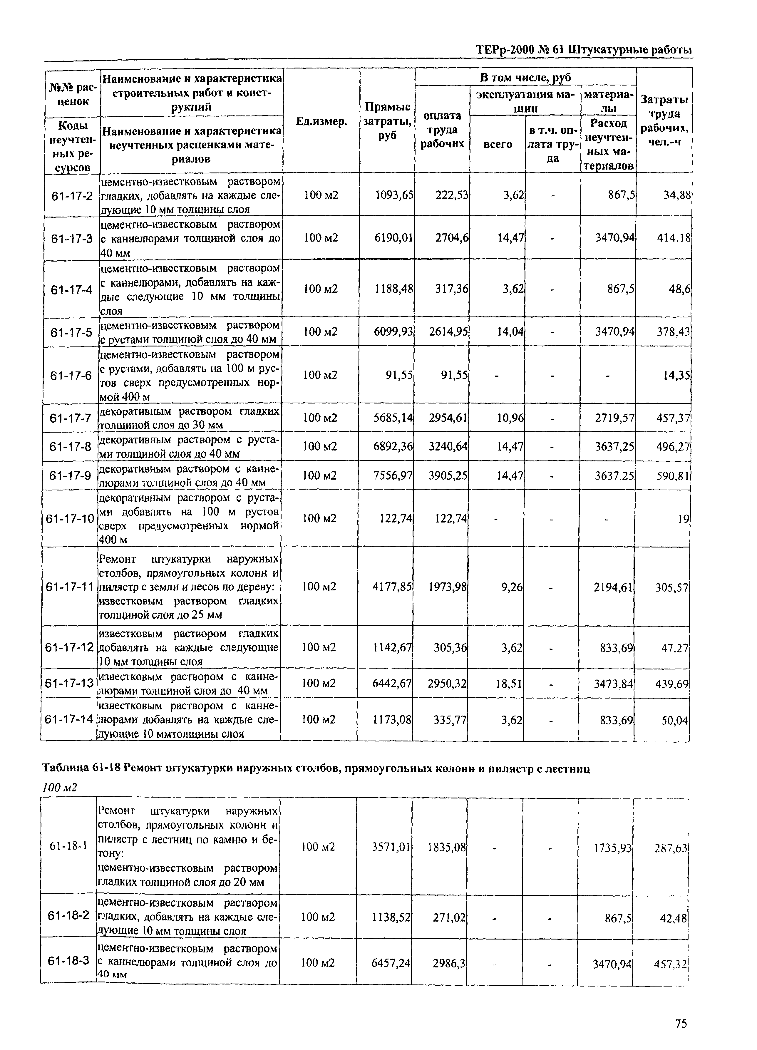 ТЕРр Омской области 2000