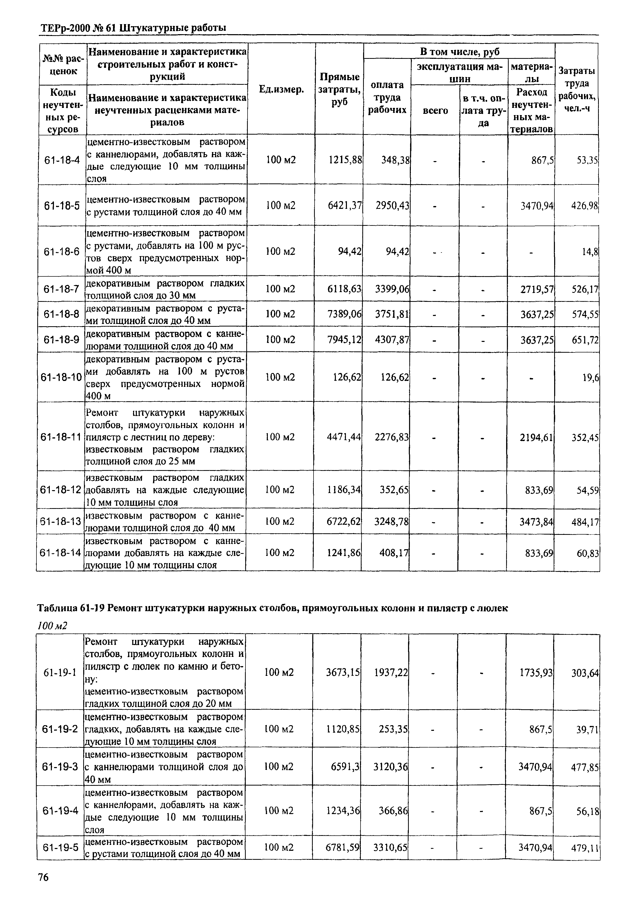 ТЕРр Омской области 2000