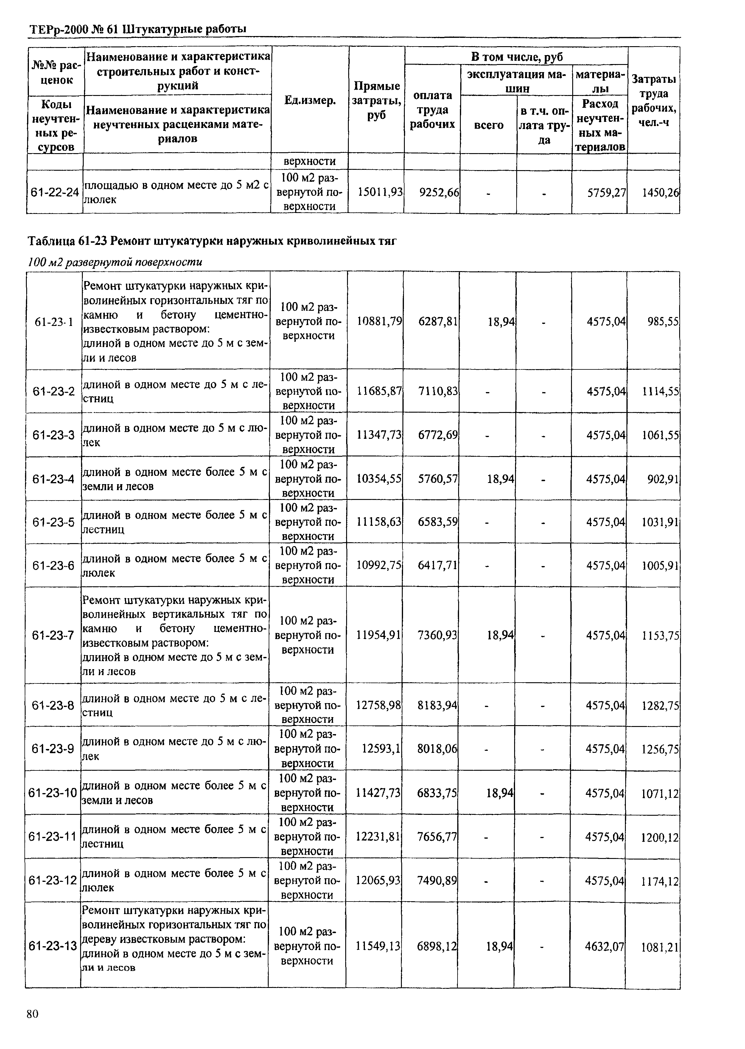 ТЕРр Омской области 2000