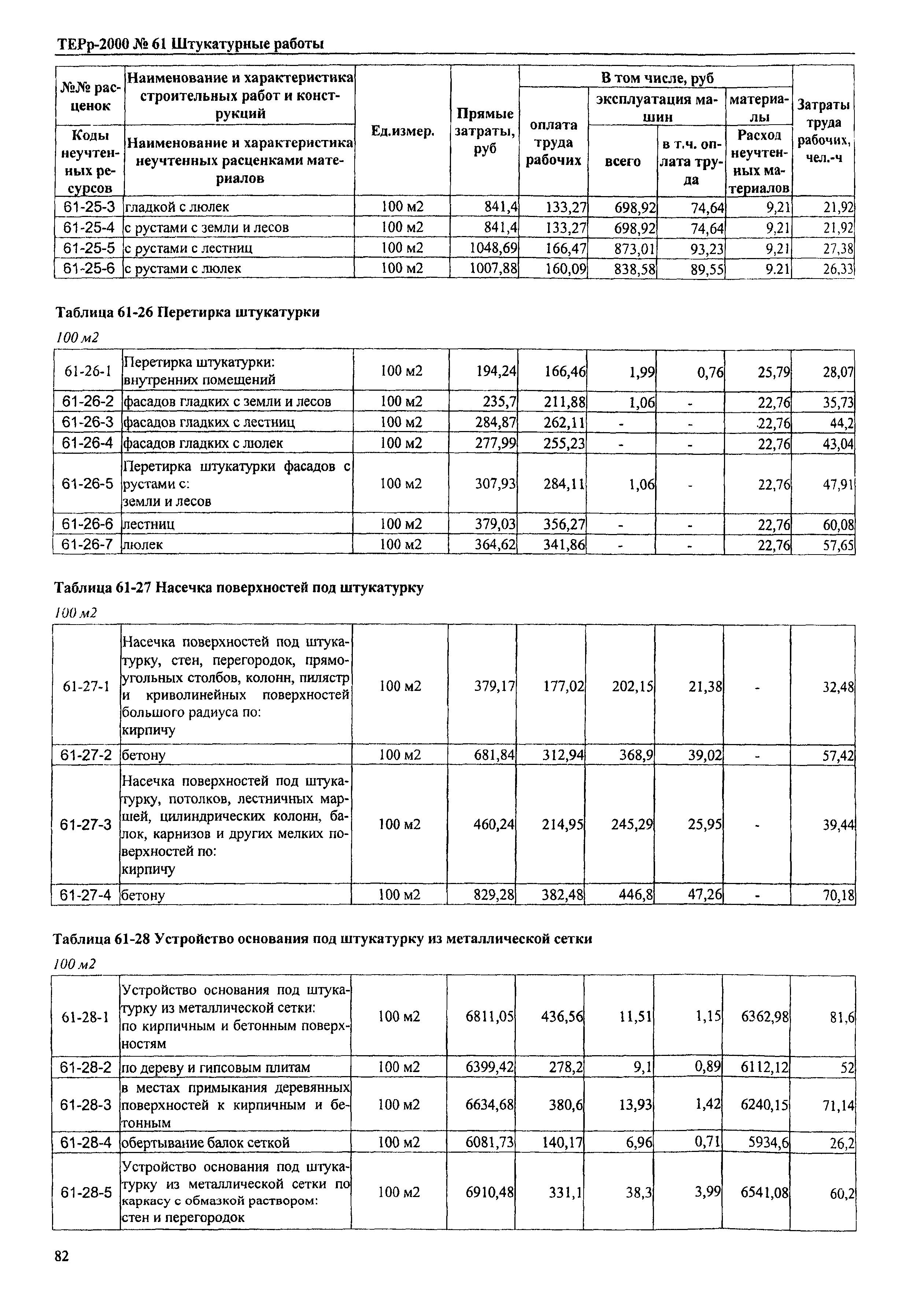 ТЕРр Омской области 2000