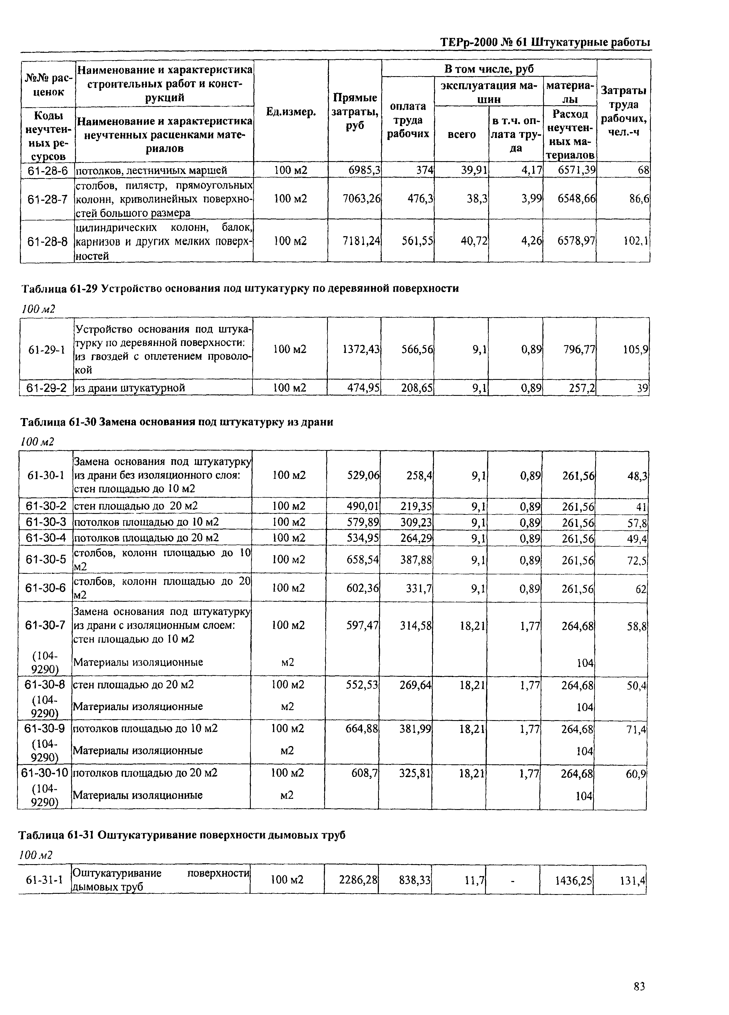 ТЕРр Омской области 2000