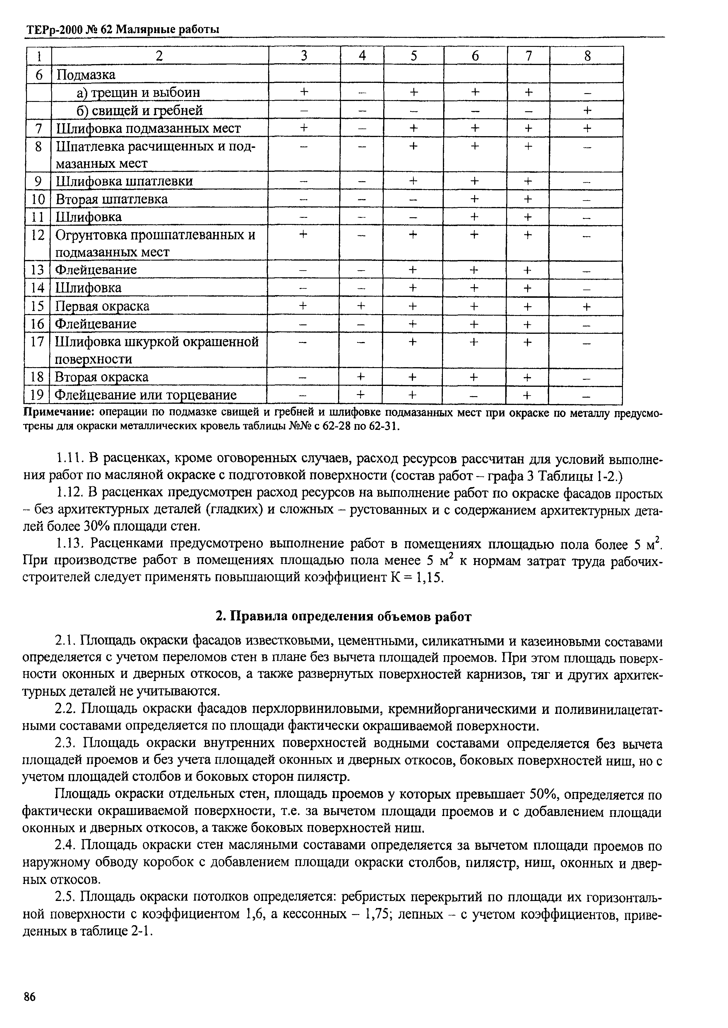 ТЕРр Омской области 2000