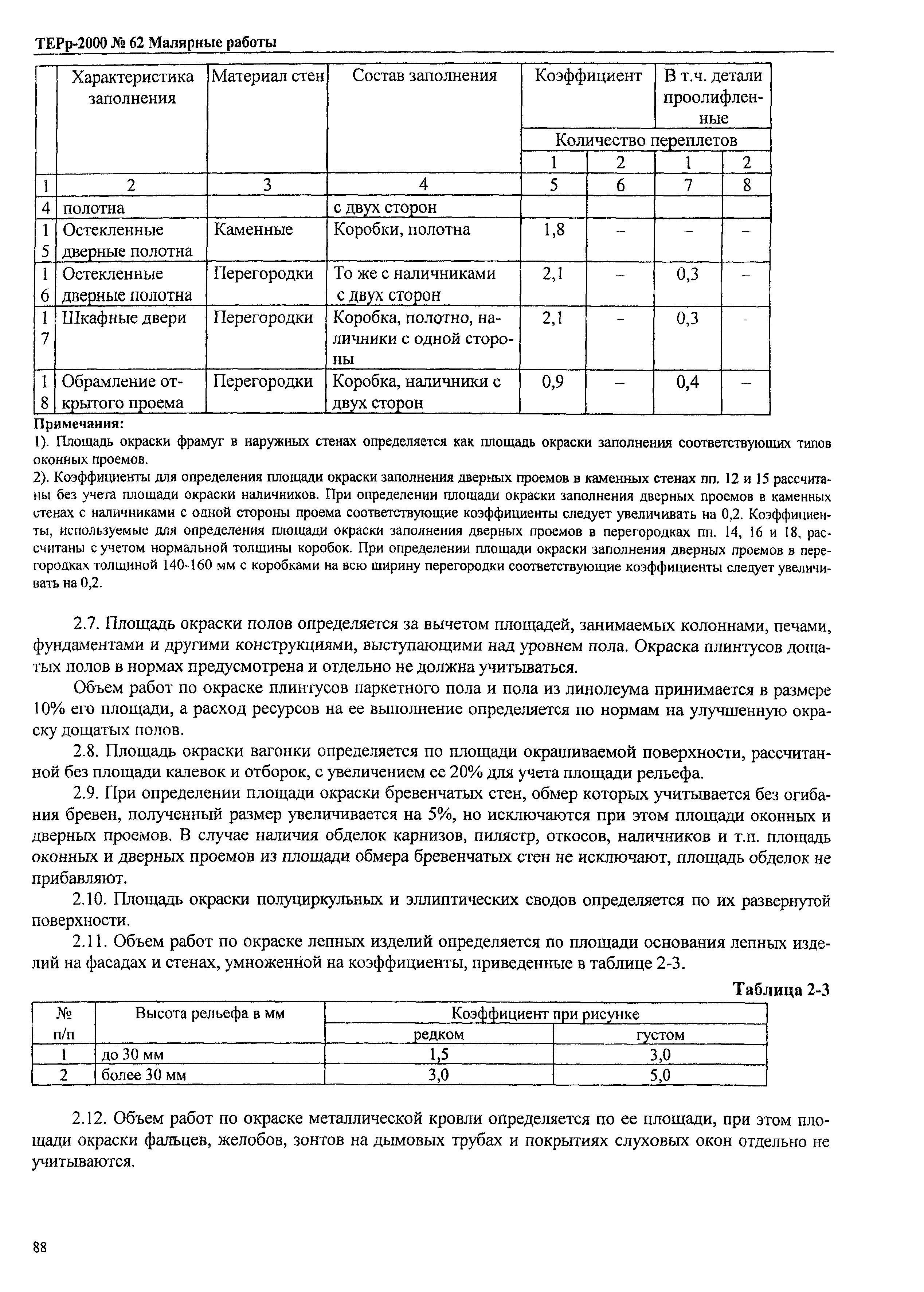 ТЕРр Омской области 2000