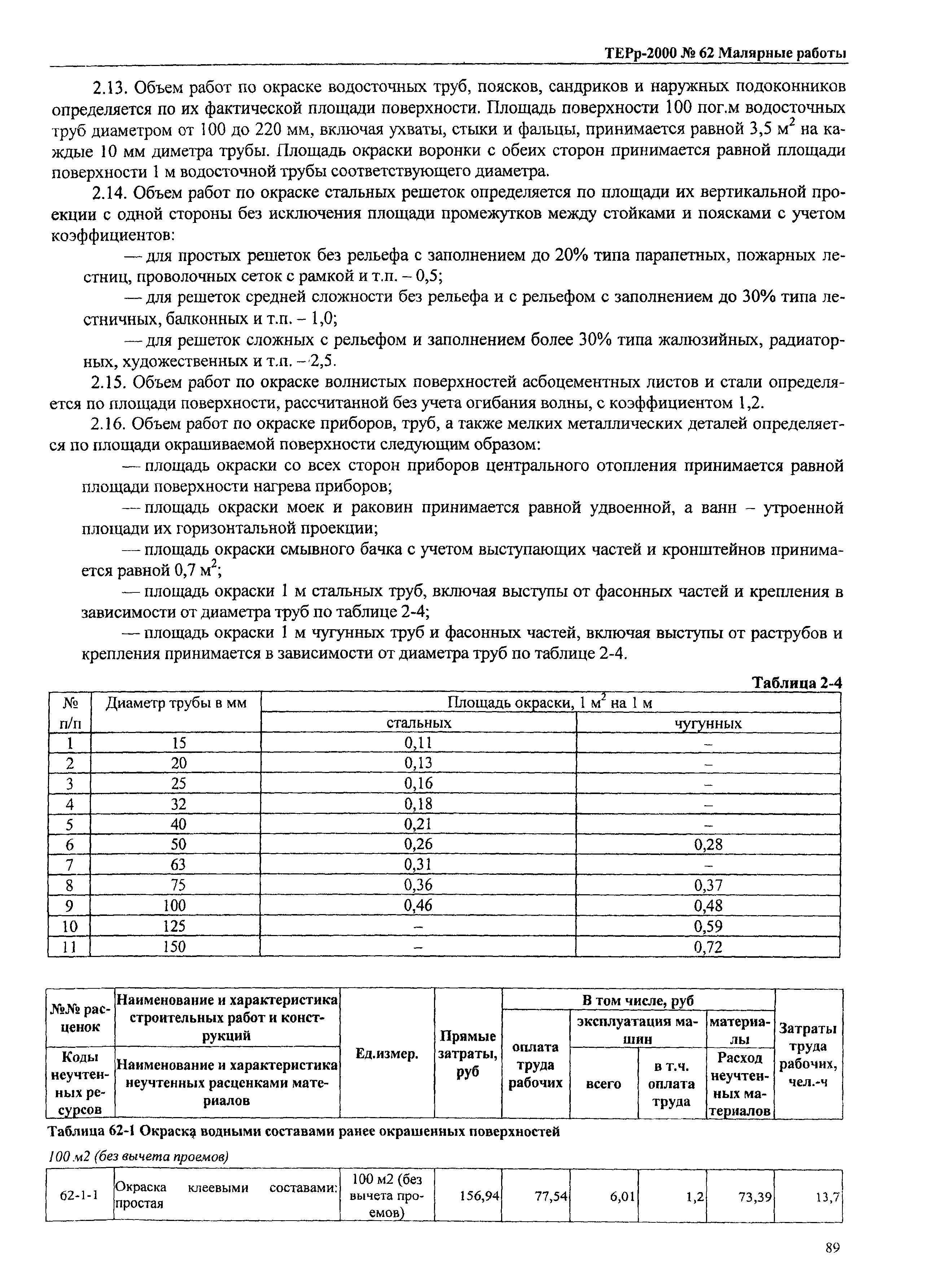 ТЕРр Омской области 2000