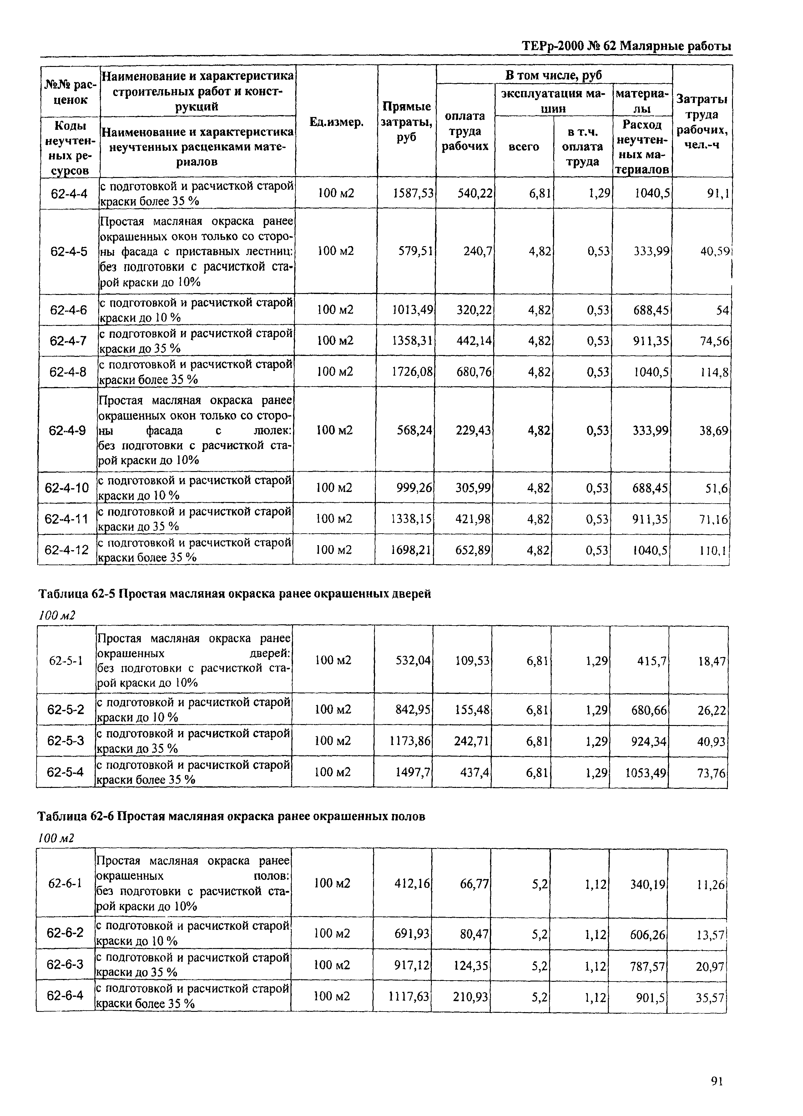 ТЕРр Омской области 2000