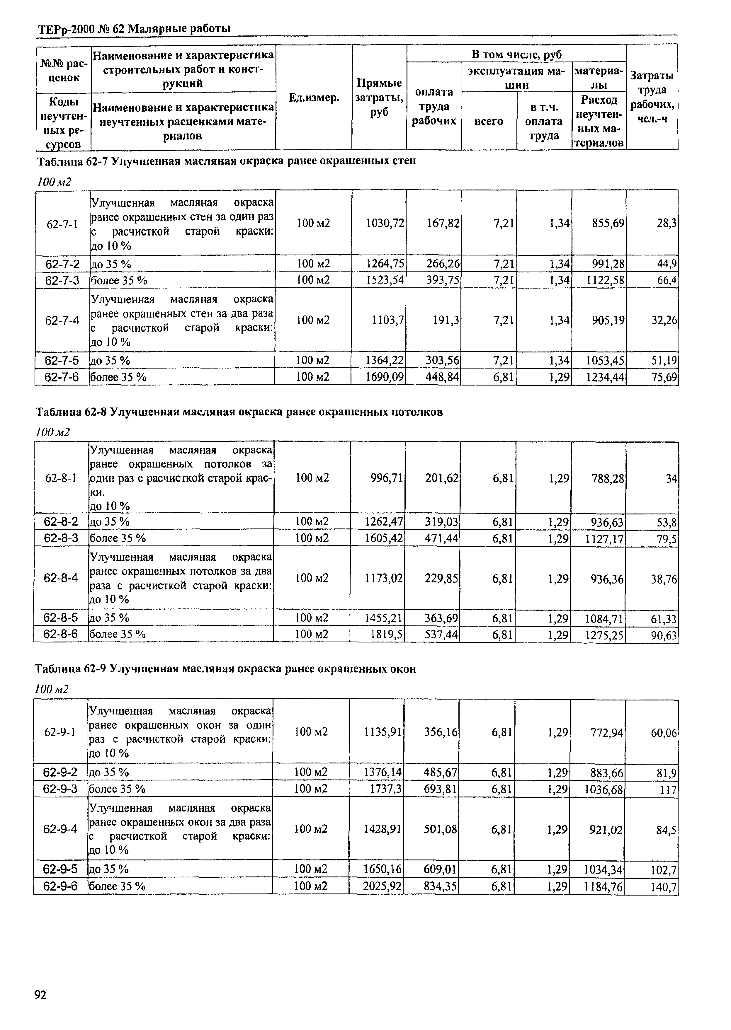 ТЕРр Омской области 2000