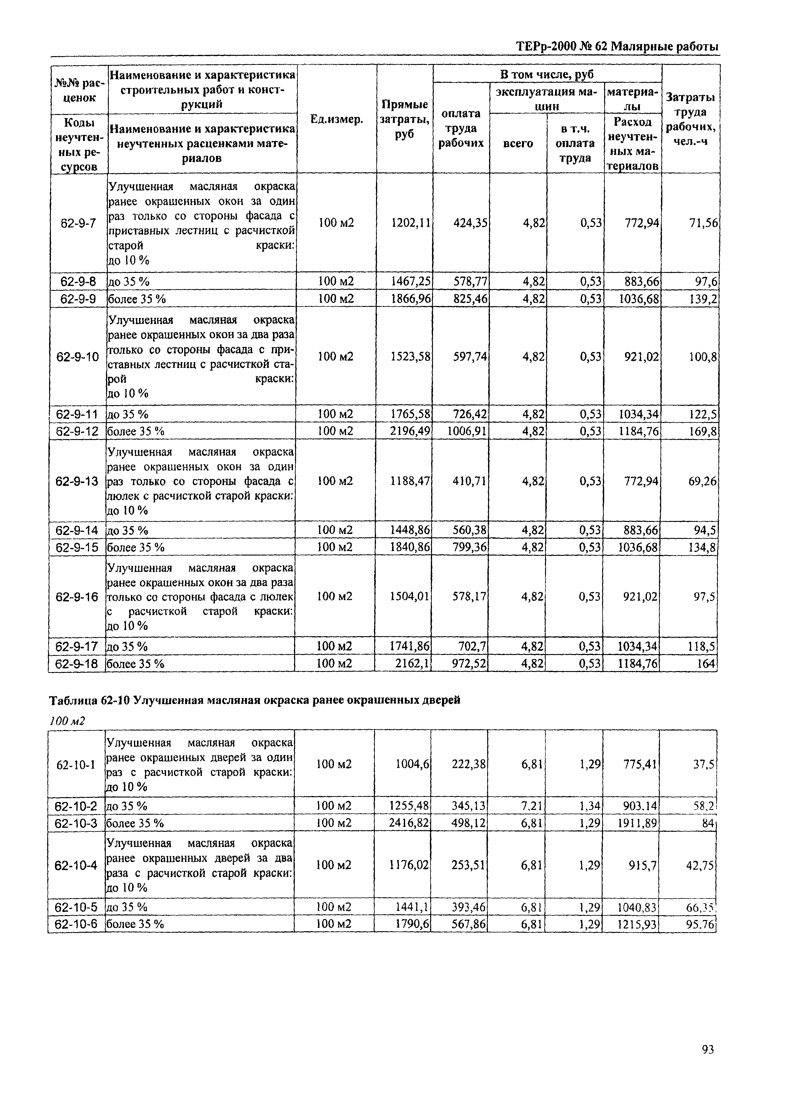 ТЕРр Омской области 2000