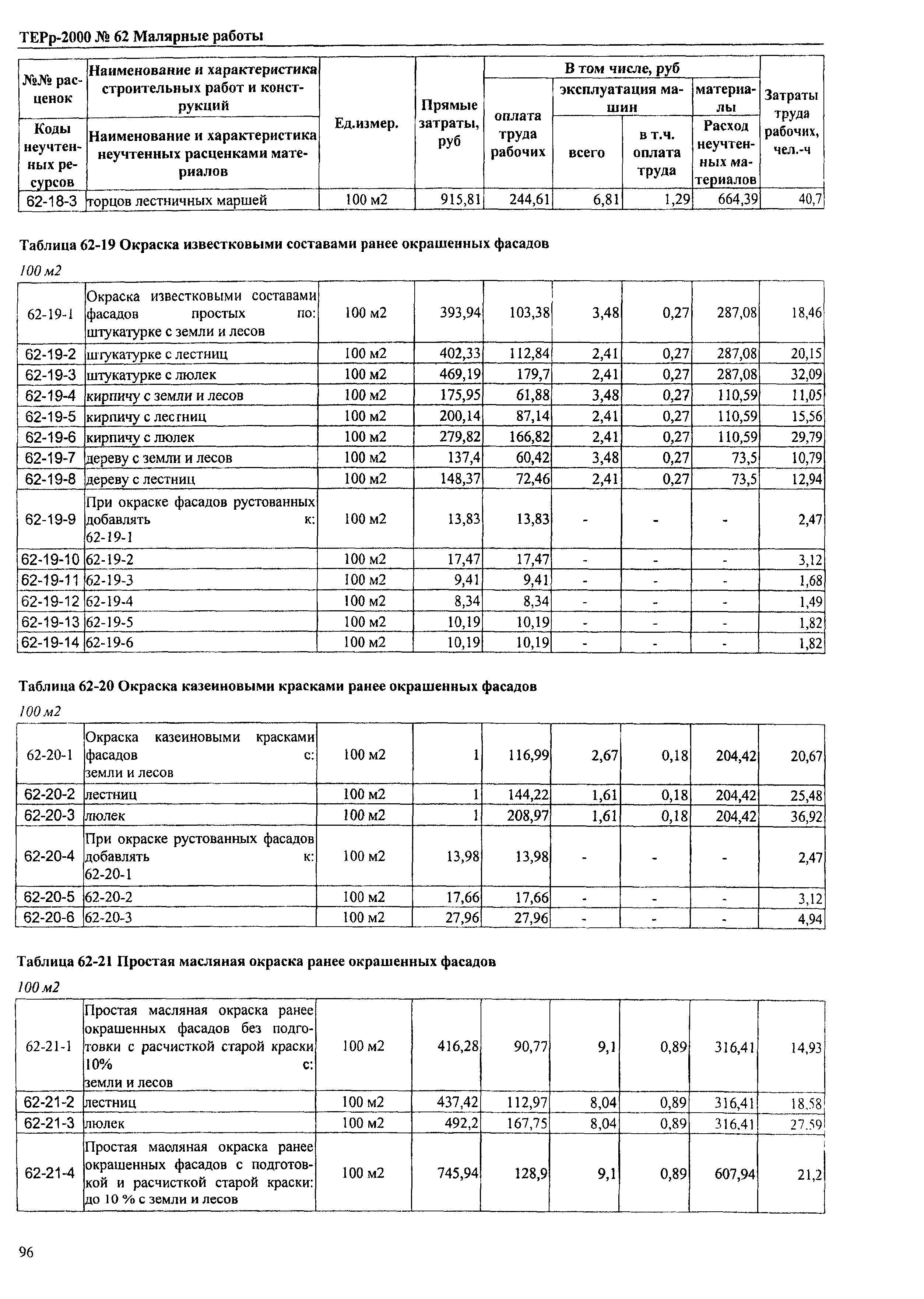 ТЕРр Омской области 2000