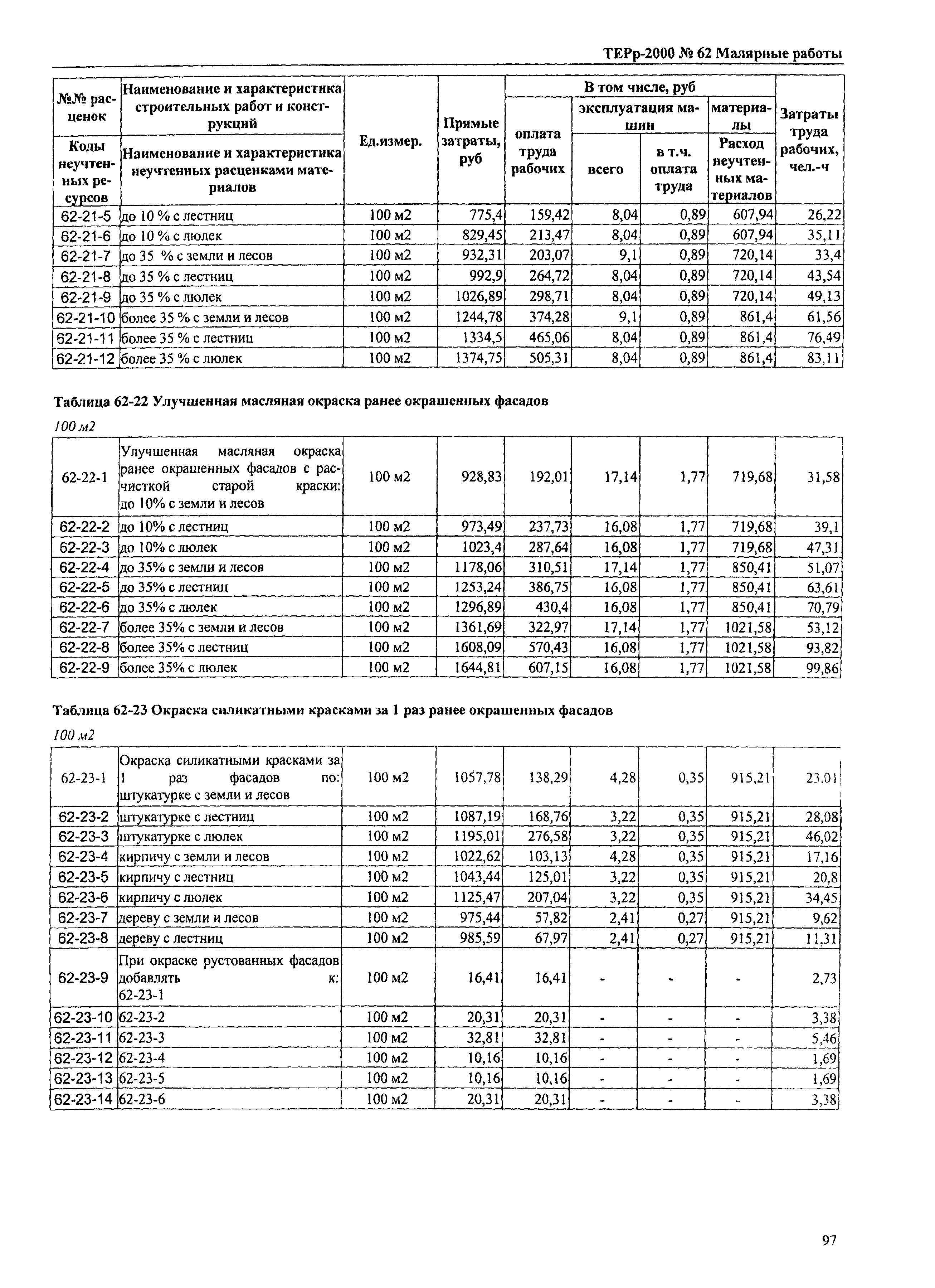 ТЕРр Омской области 2000