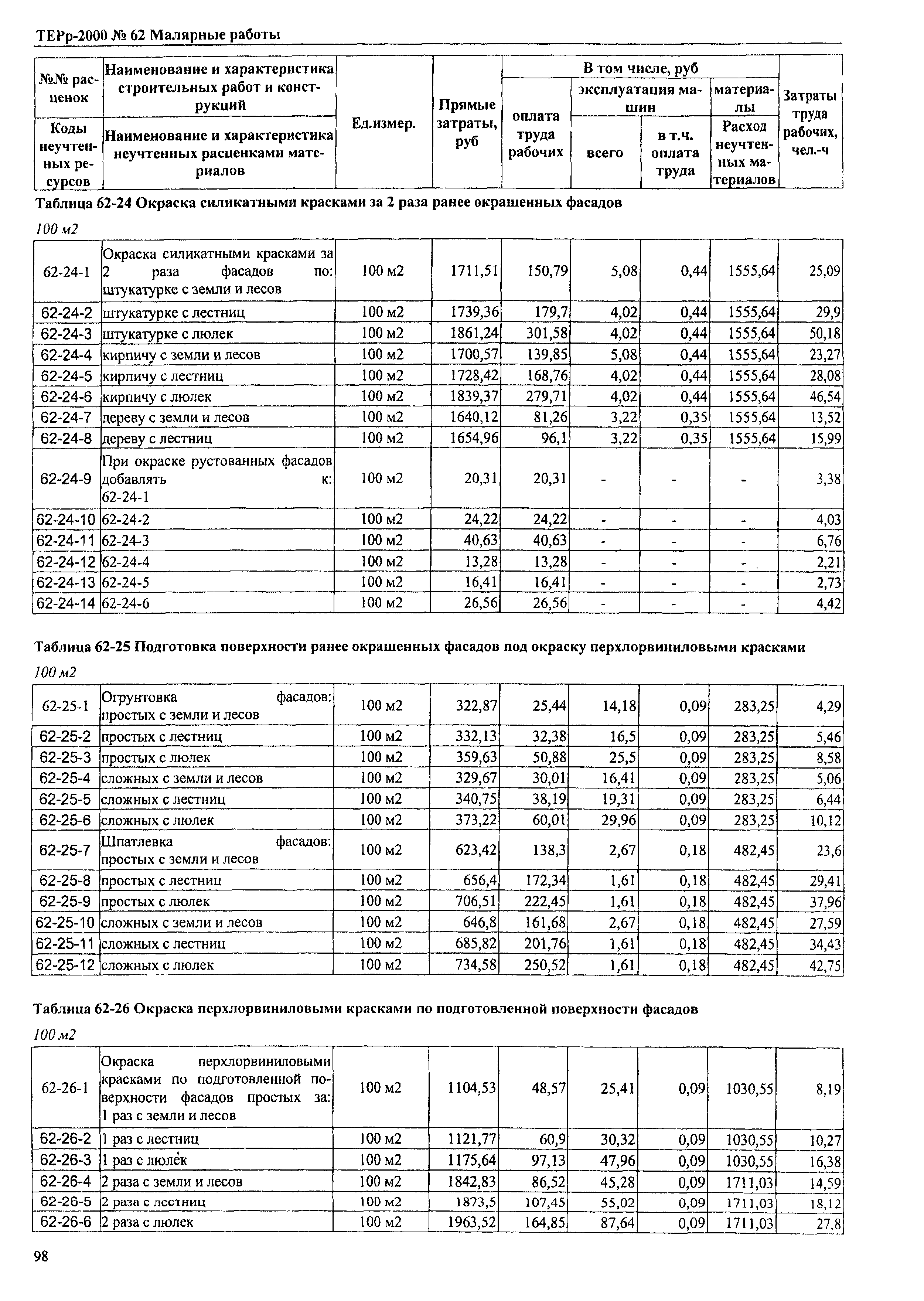 ТЕРр Омской области 2000