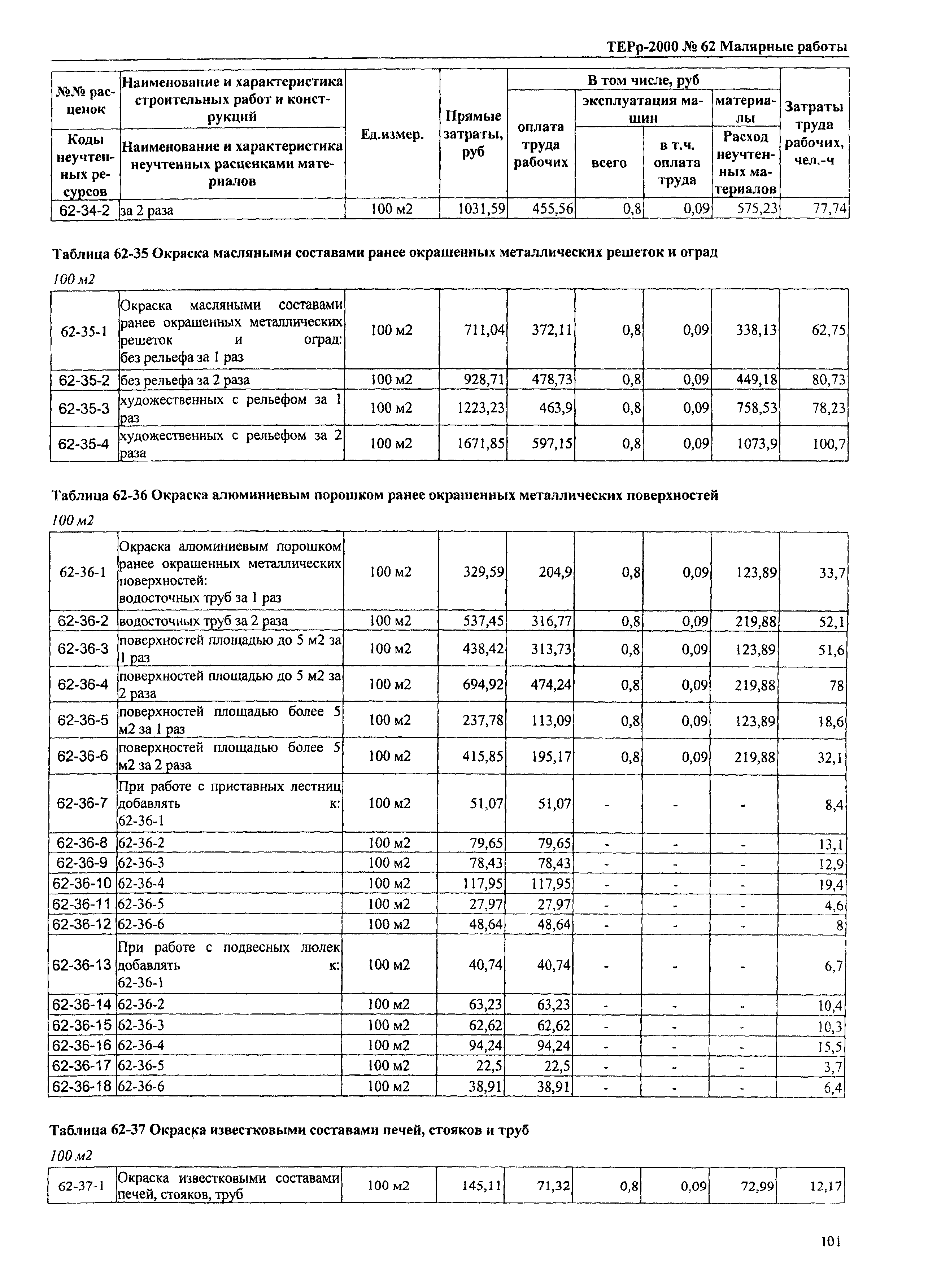 ТЕРр Омской области 2000