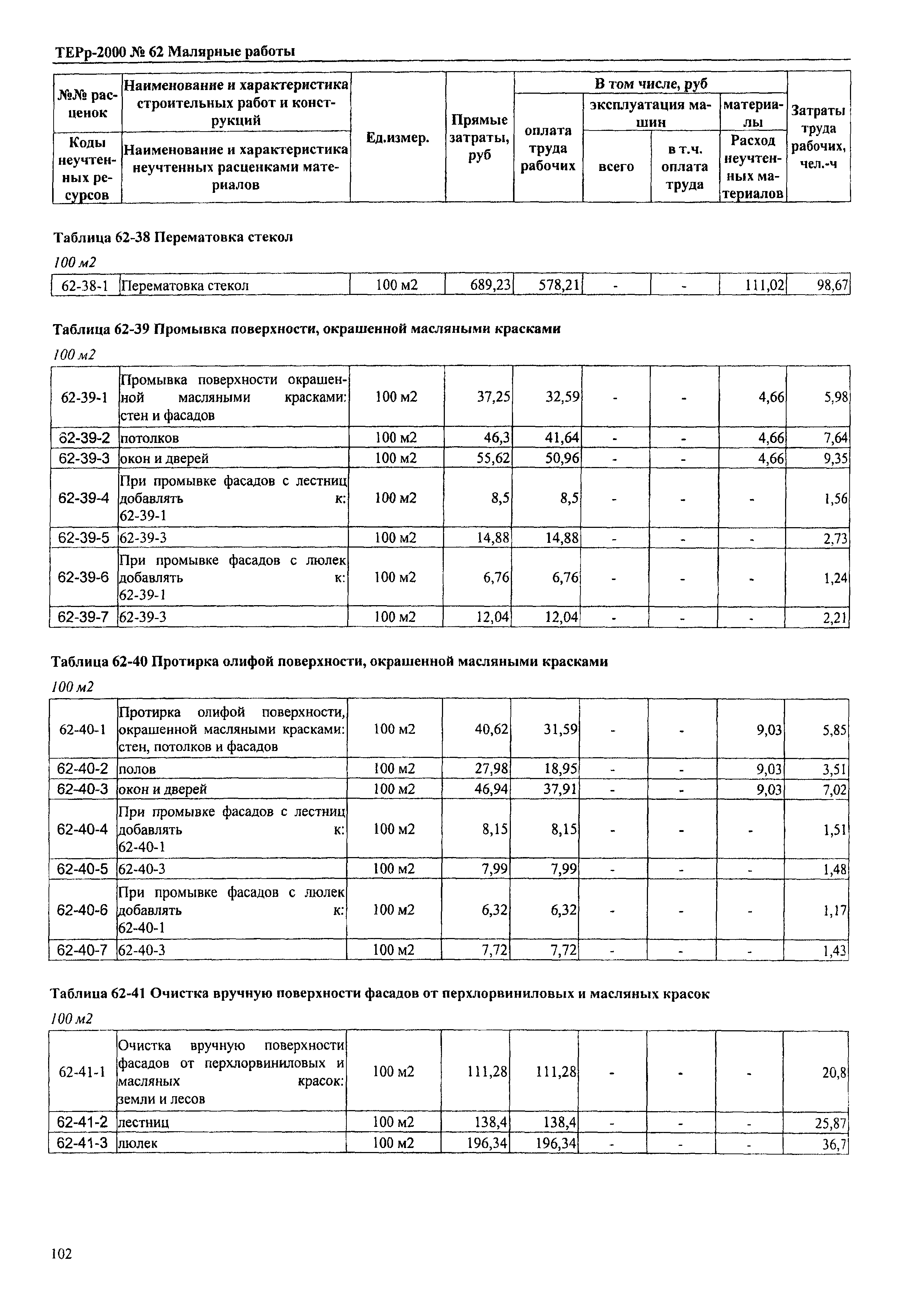 ТЕРр Омской области 2000