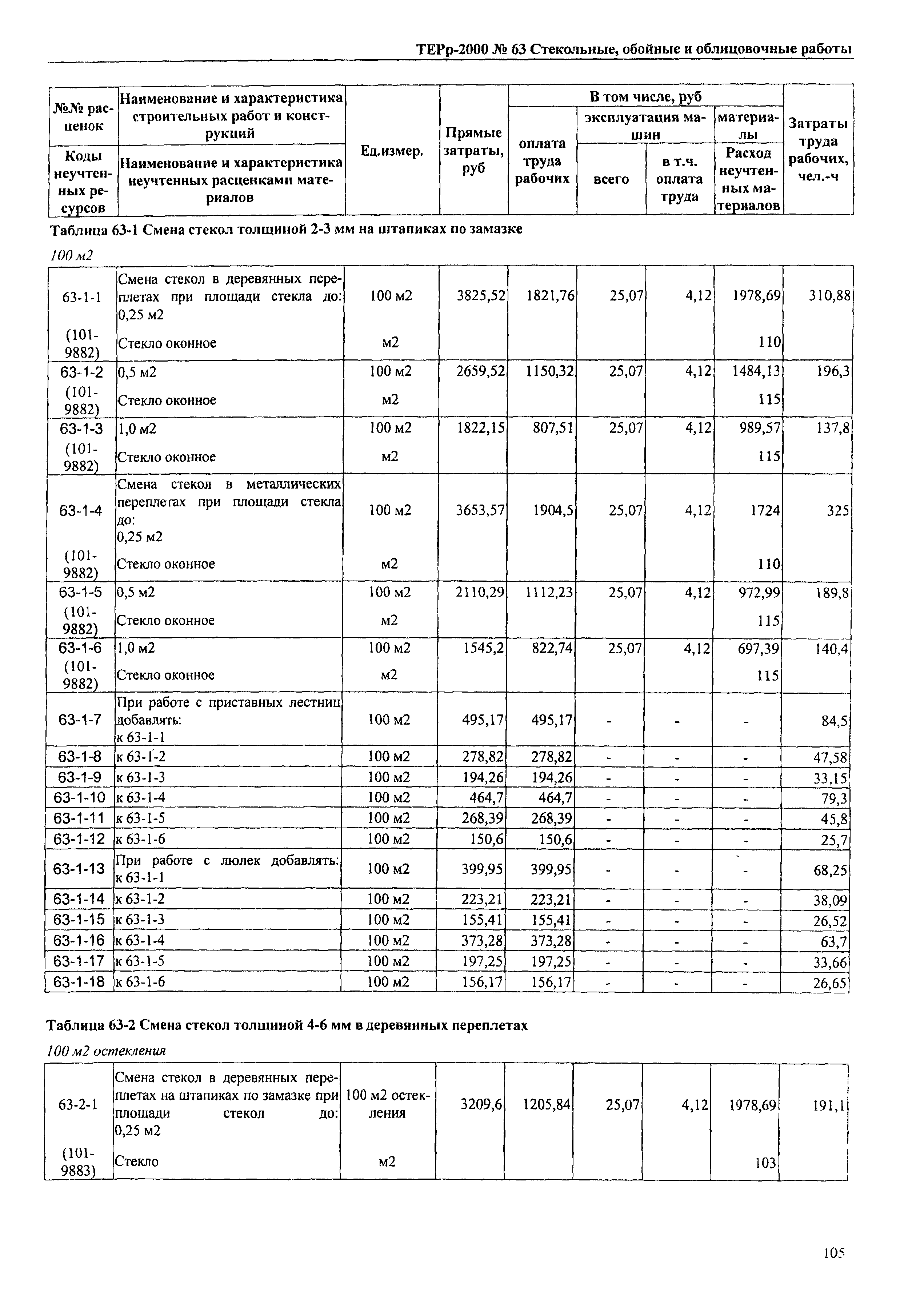 ТЕРр Омской области 2000