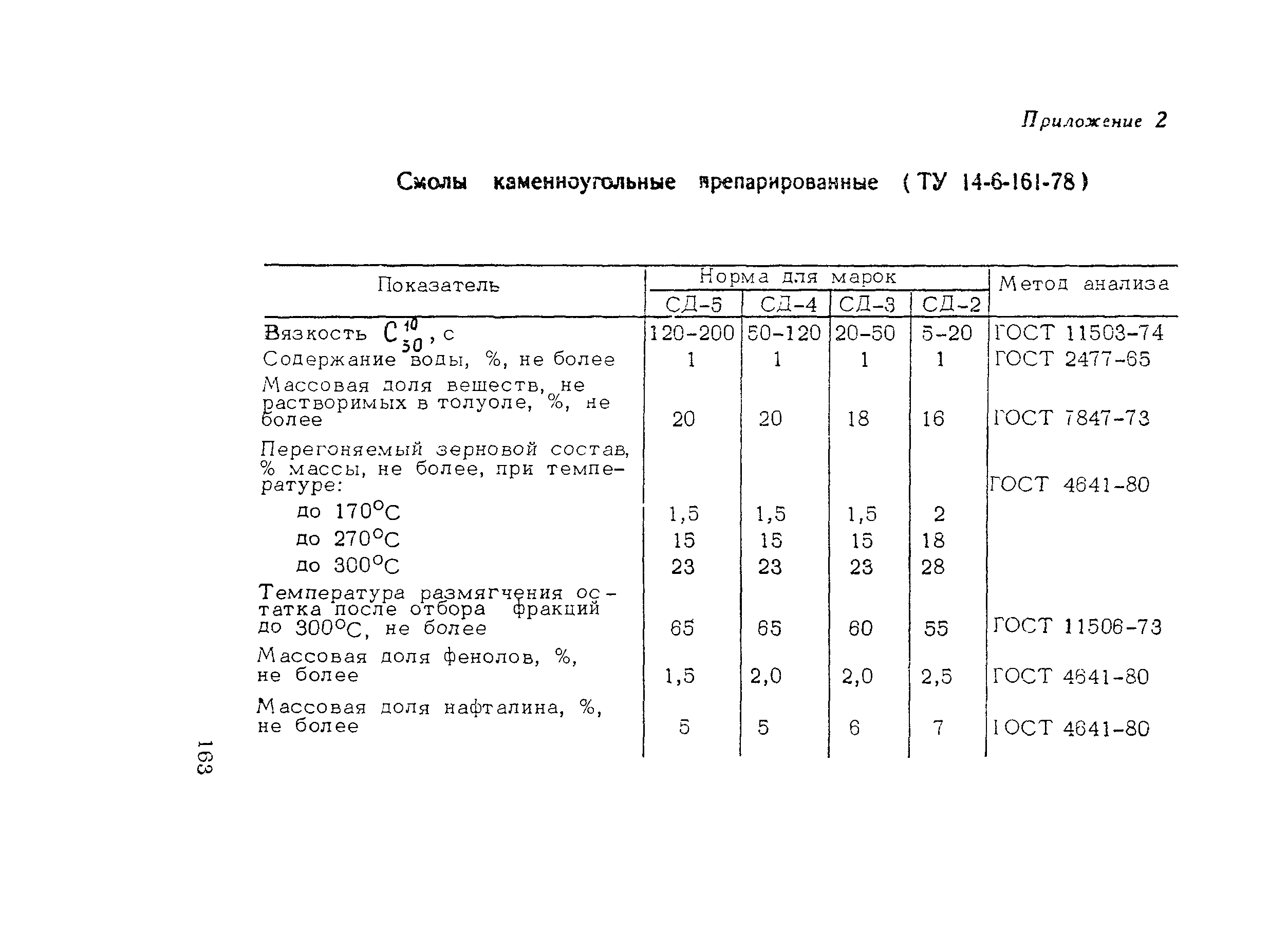 Пособие к СНиП 3.06.03-85