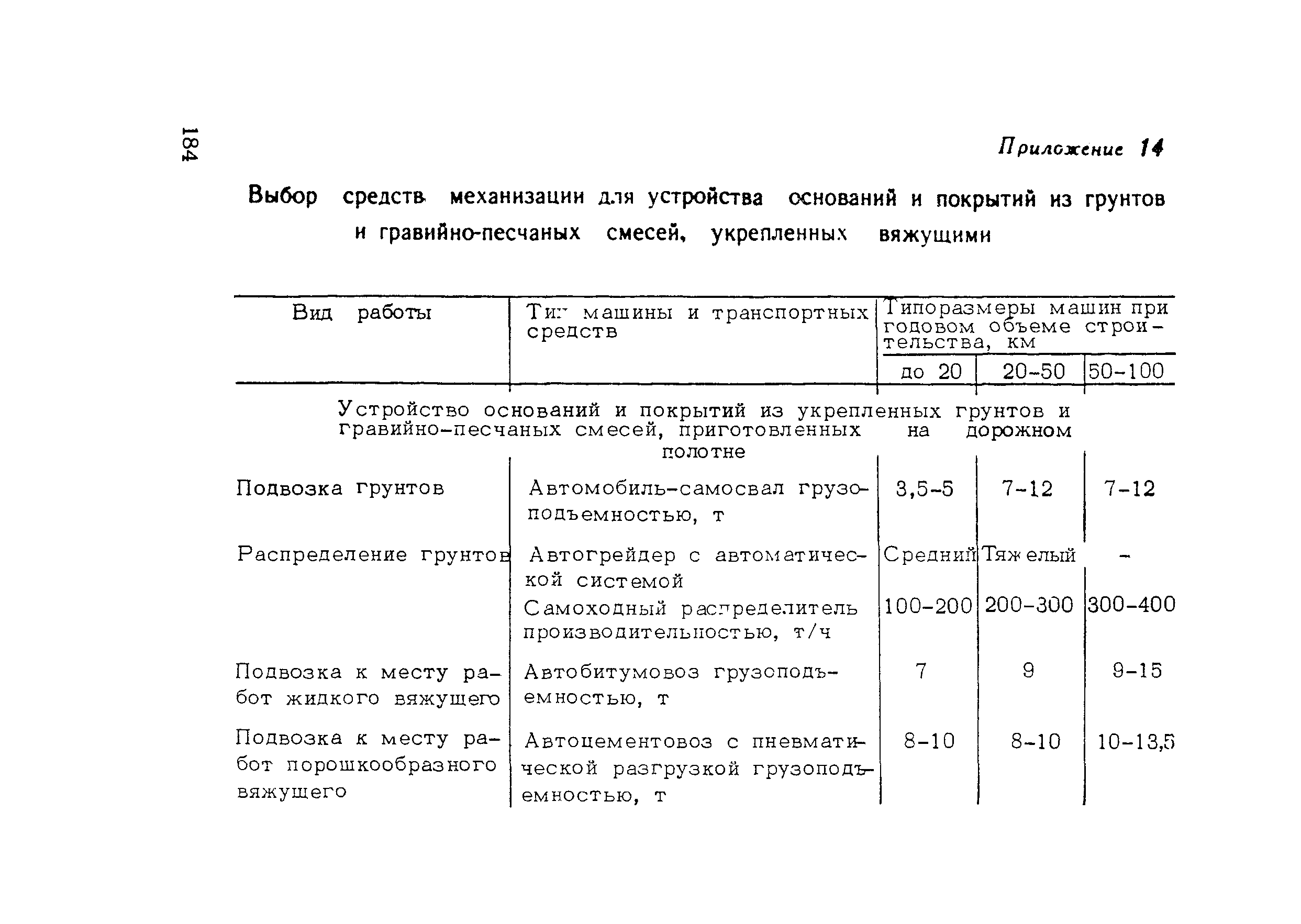 Пособие к СНиП 3.06.03-85