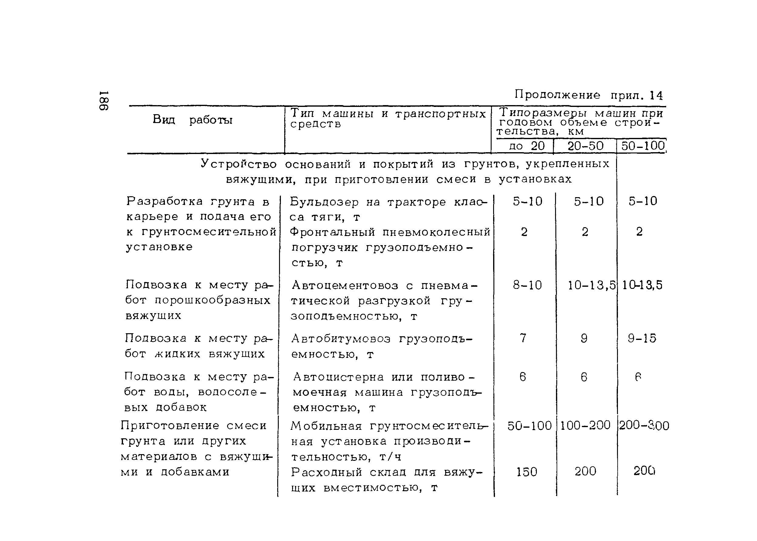 Пособие к СНиП 3.06.03-85