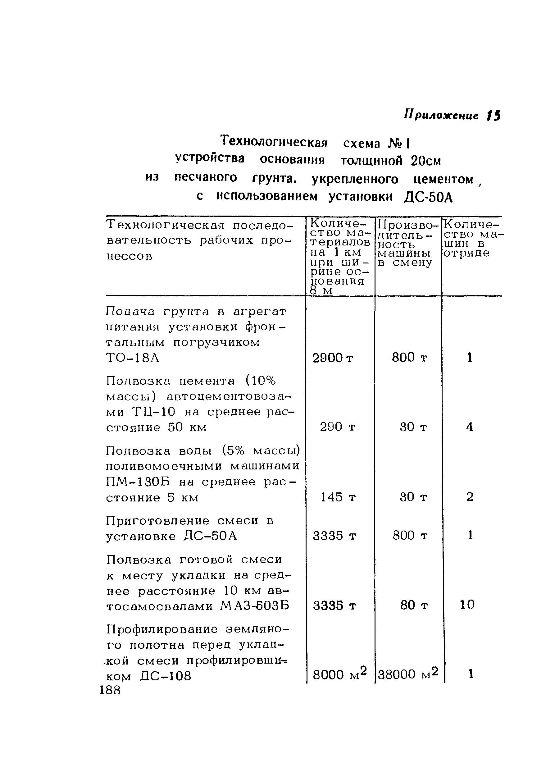 Пособие к СНиП 3.06.03-85