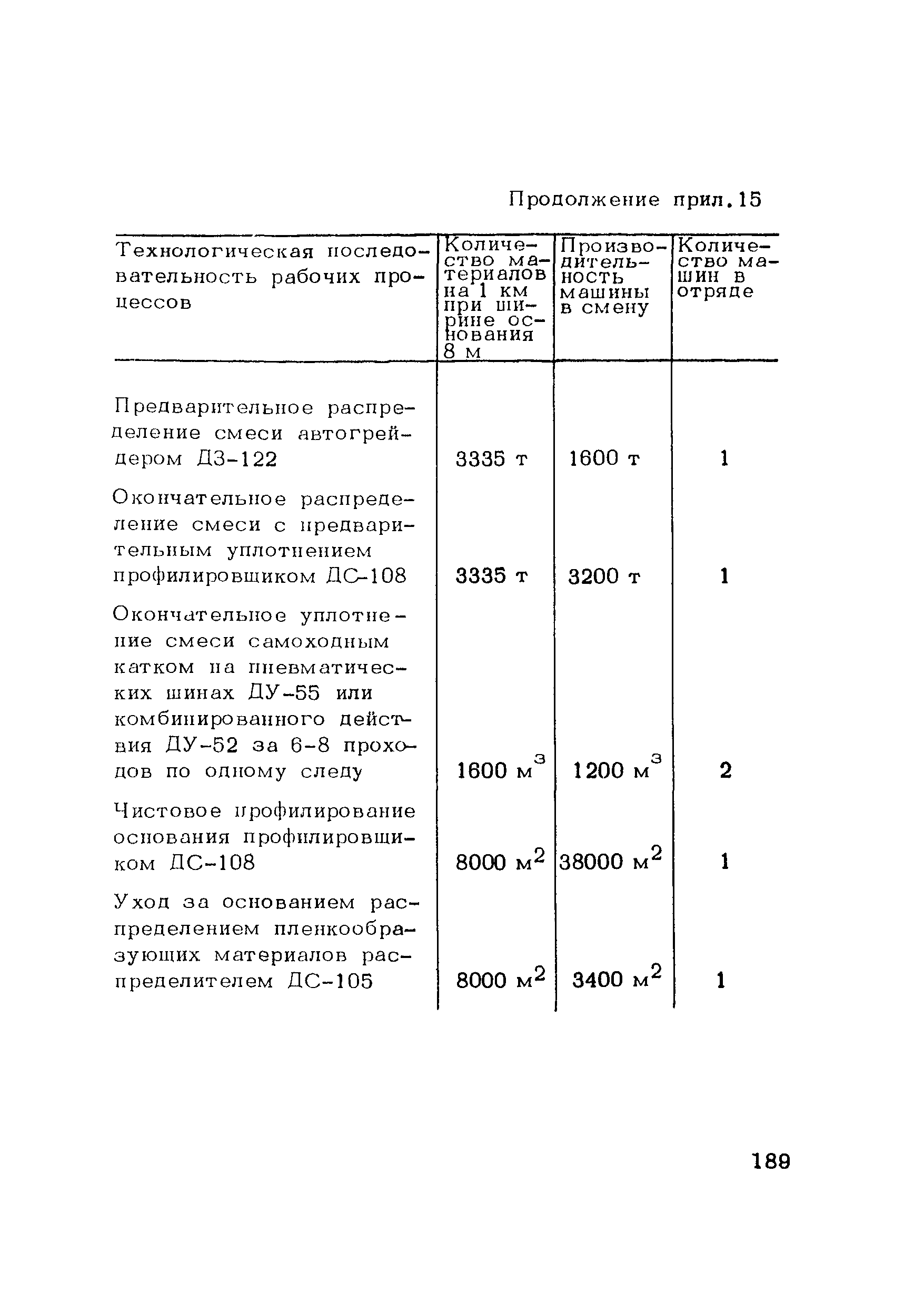 Пособие к СНиП 3.06.03-85