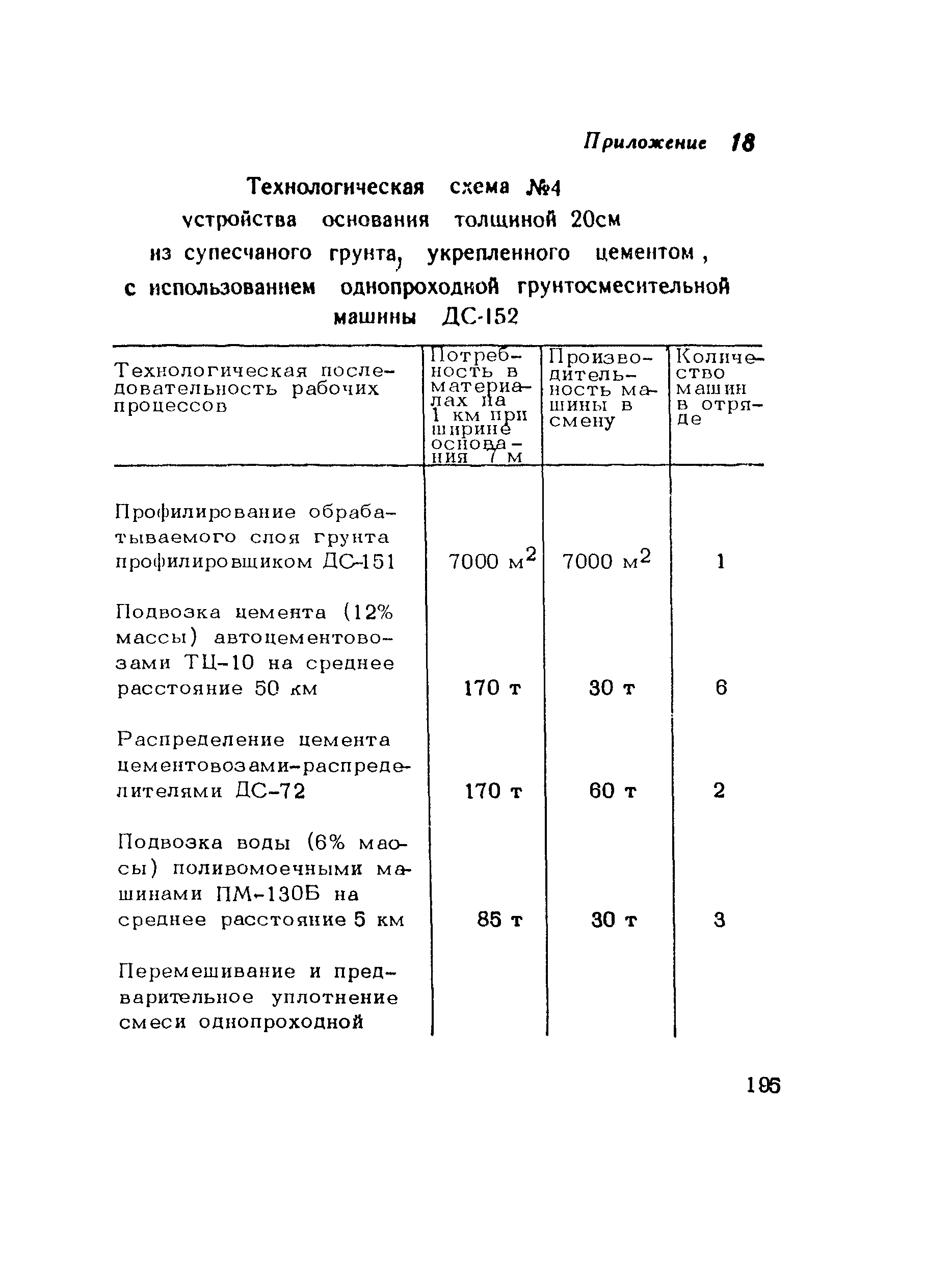 Пособие к СНиП 3.06.03-85