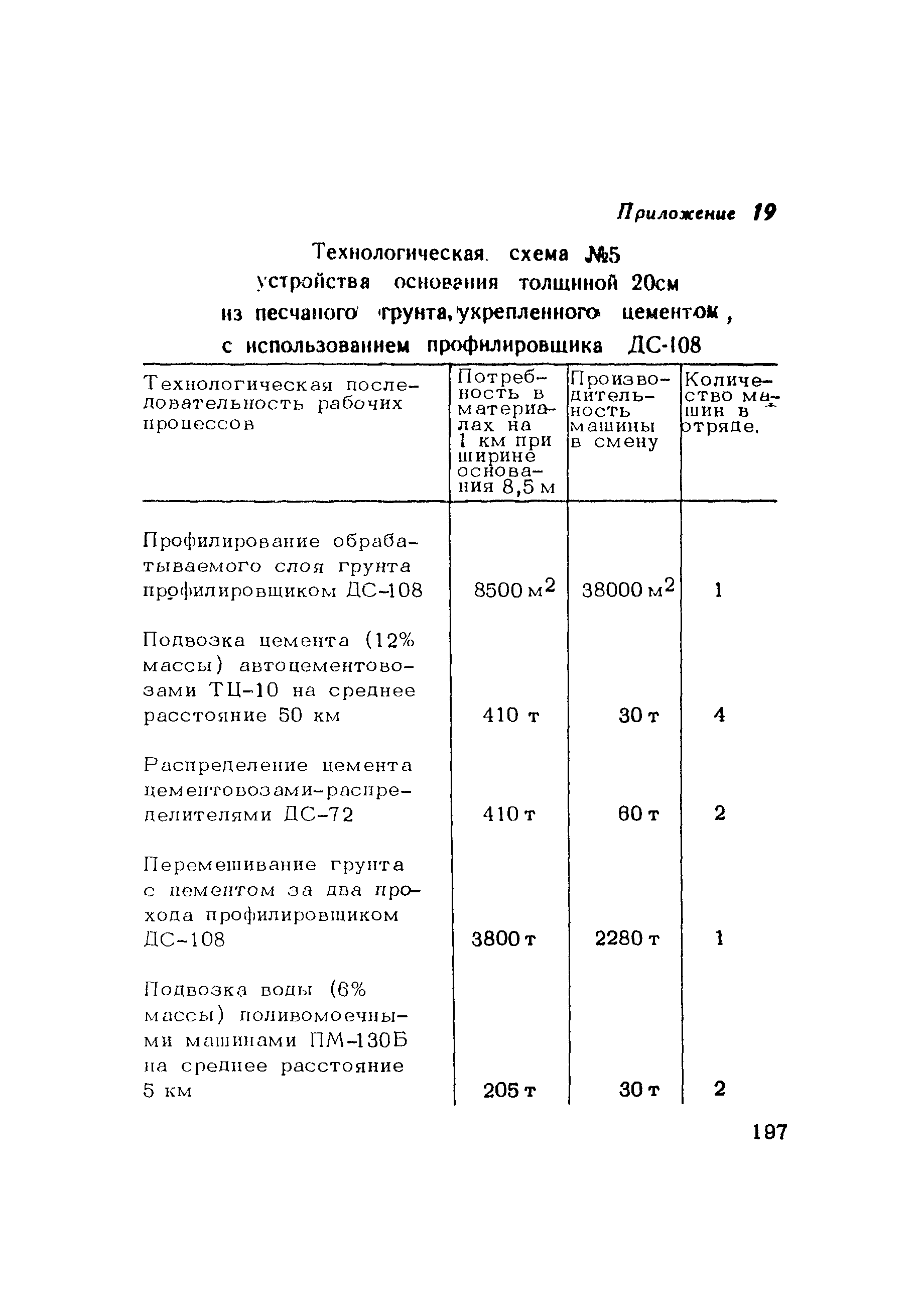 Пособие к СНиП 3.06.03-85