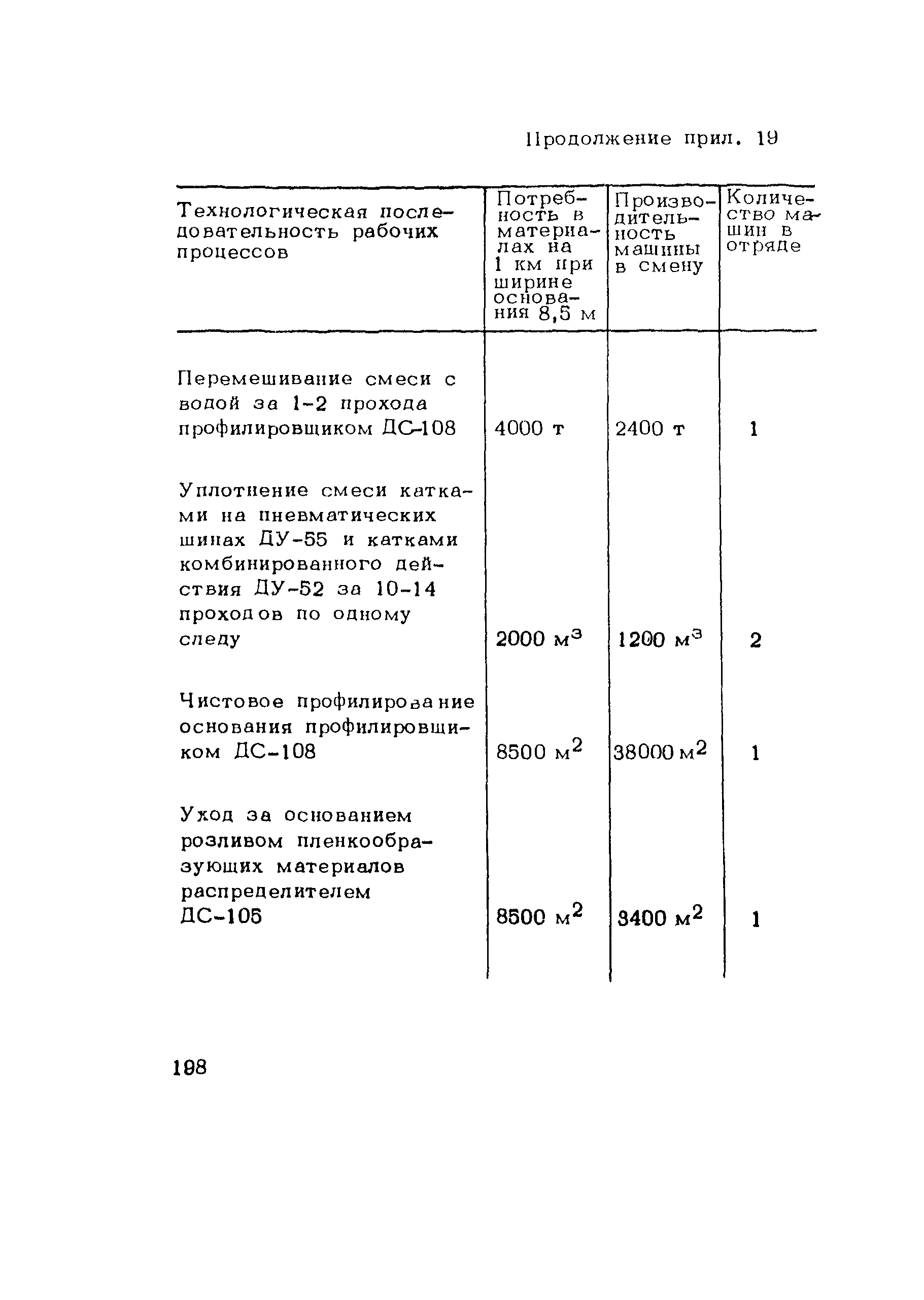 Пособие к СНиП 3.06.03-85