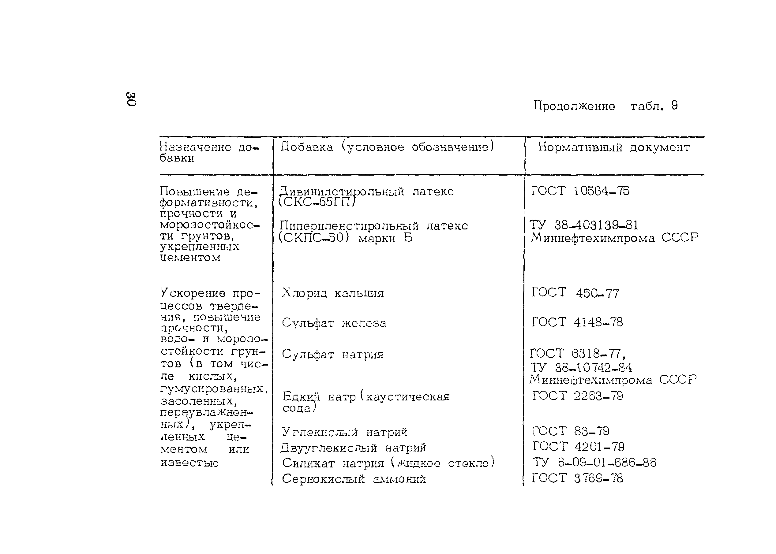 Пособие к СНиП 3.06.03-85