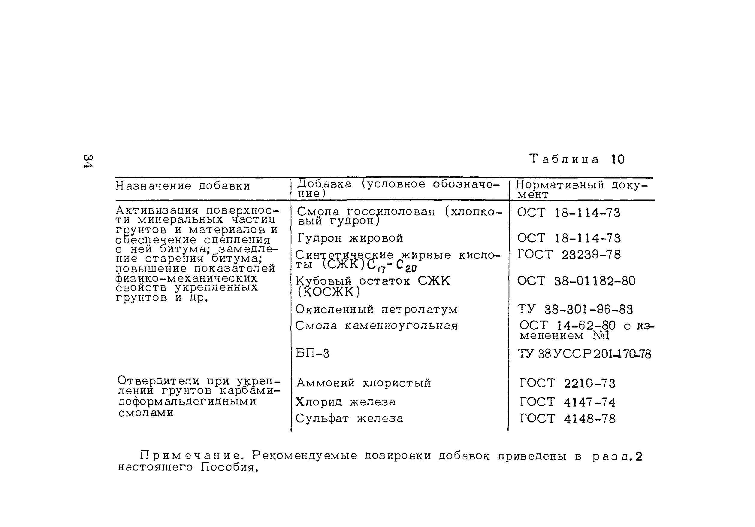 Пособие к СНиП 3.06.03-85