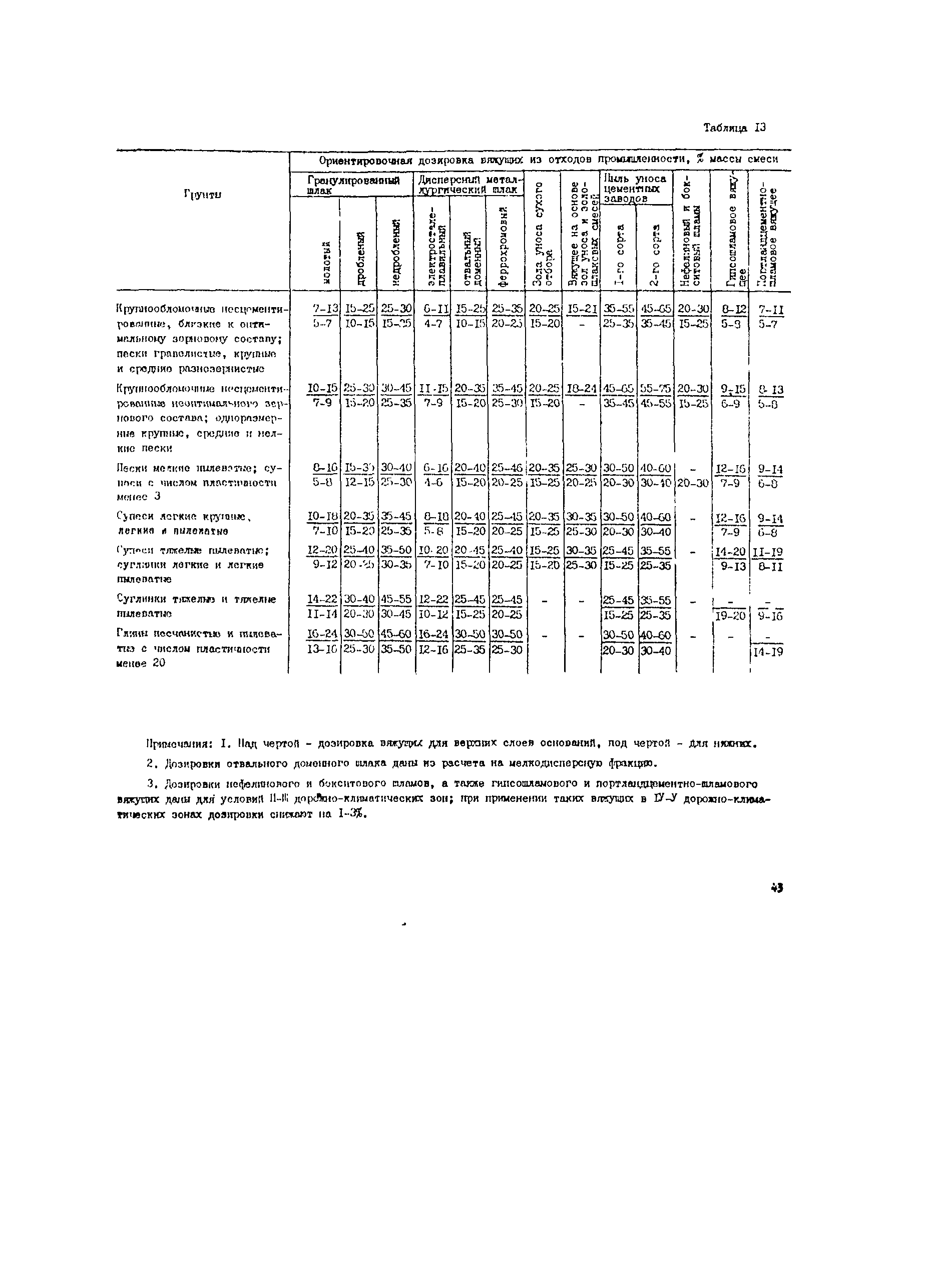 Пособие к СНиП 3.06.03-85