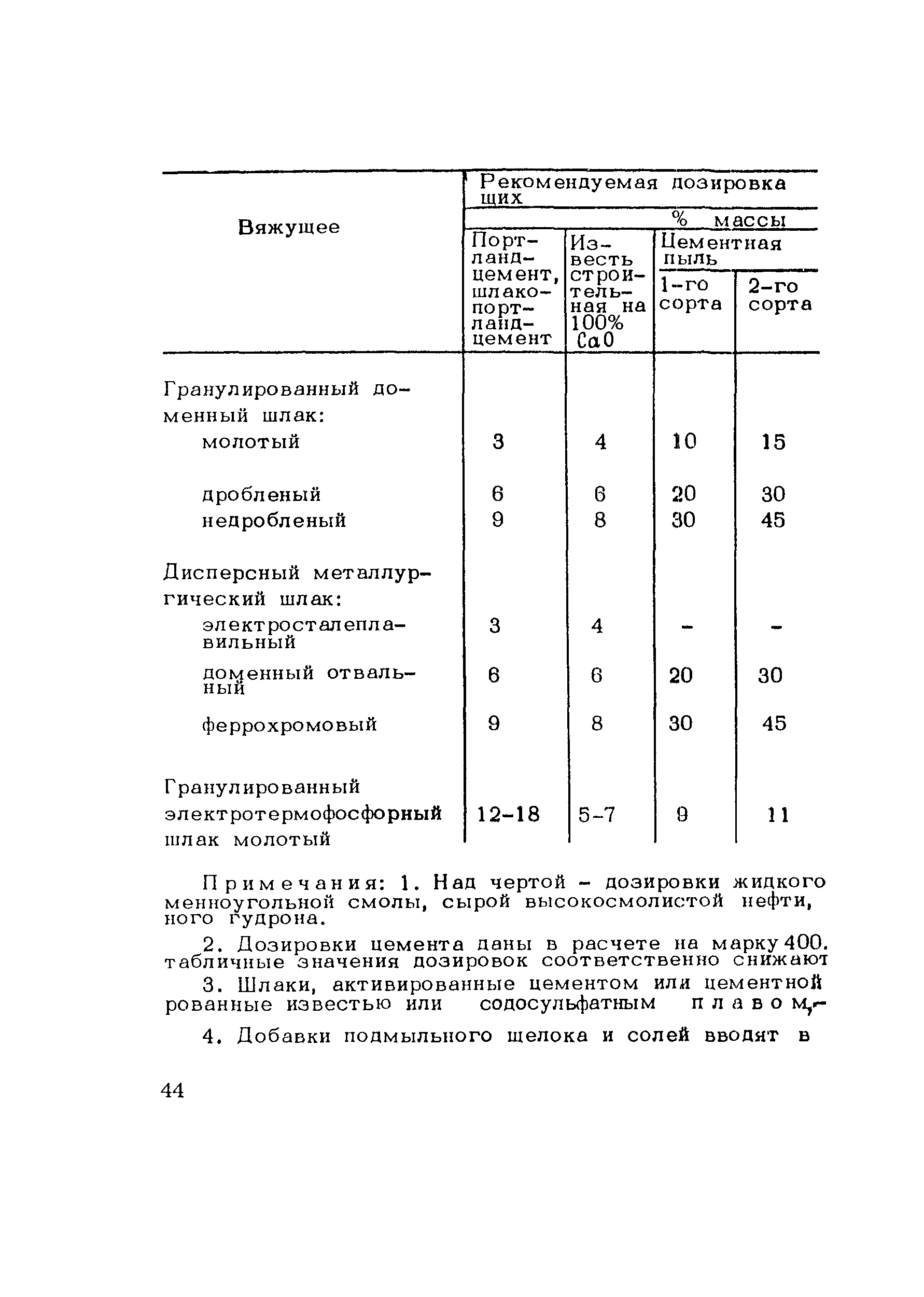 Пособие к СНиП 3.06.03-85