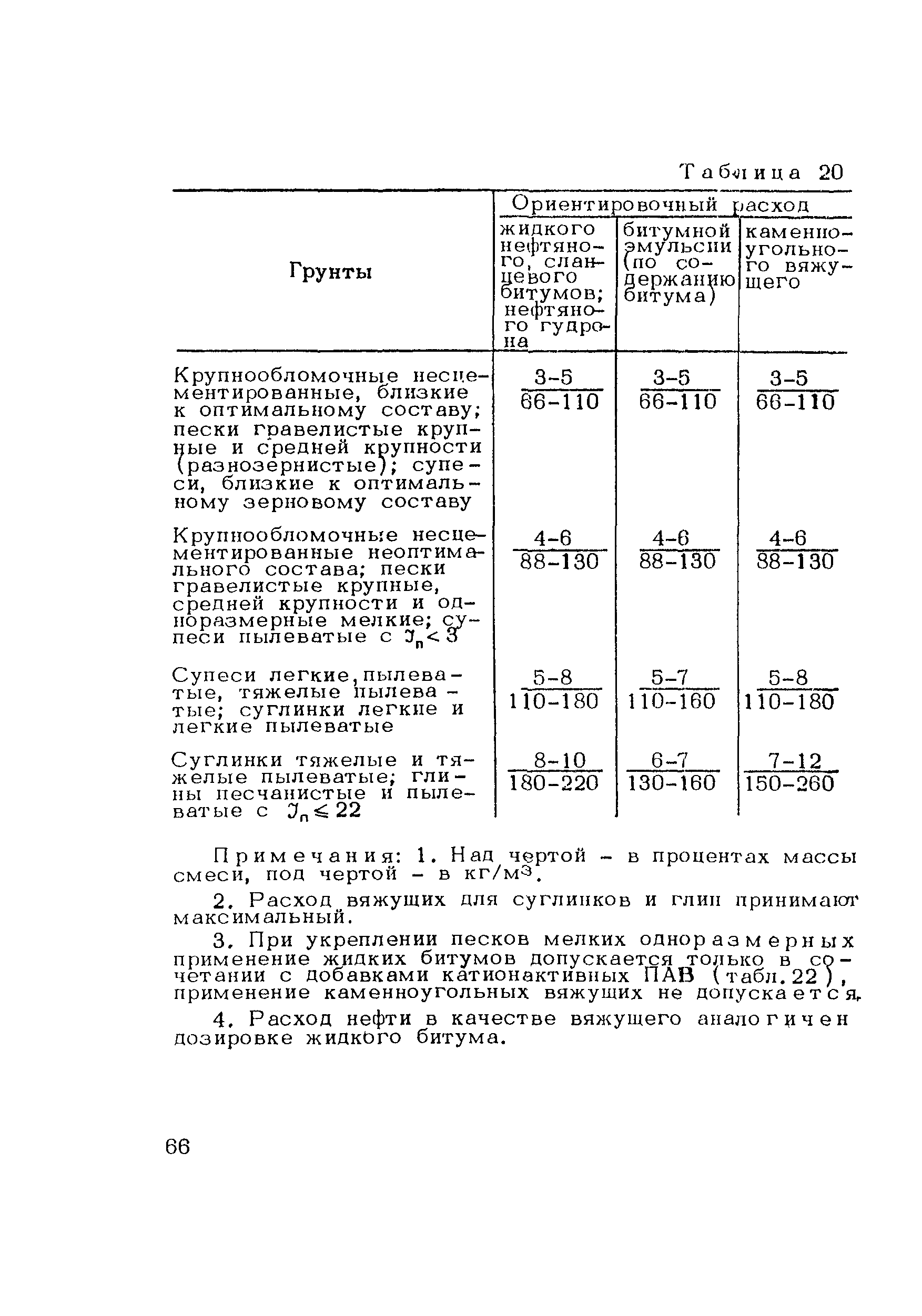 Пособие к СНиП 3.06.03-85