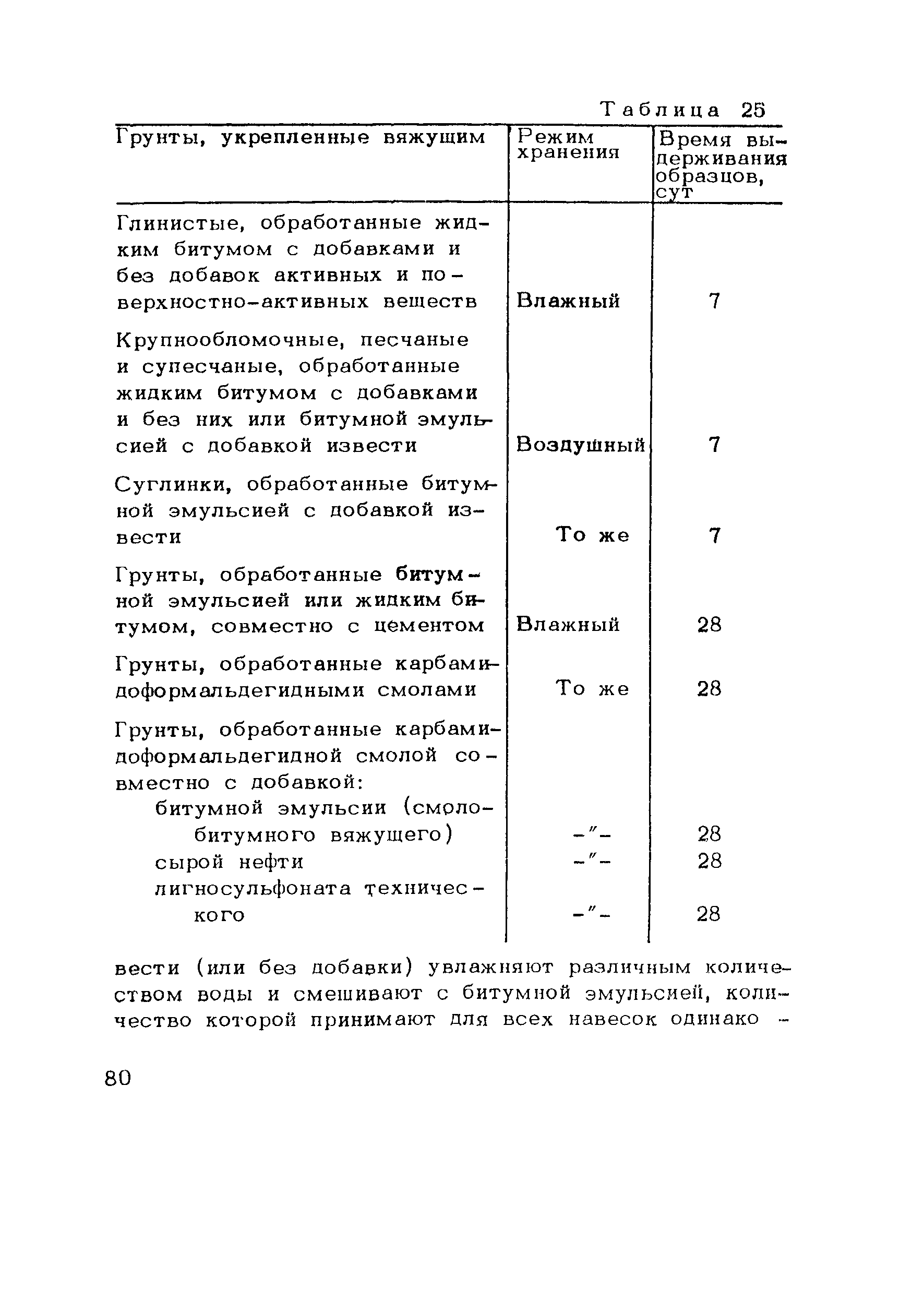 Пособие к СНиП 3.06.03-85