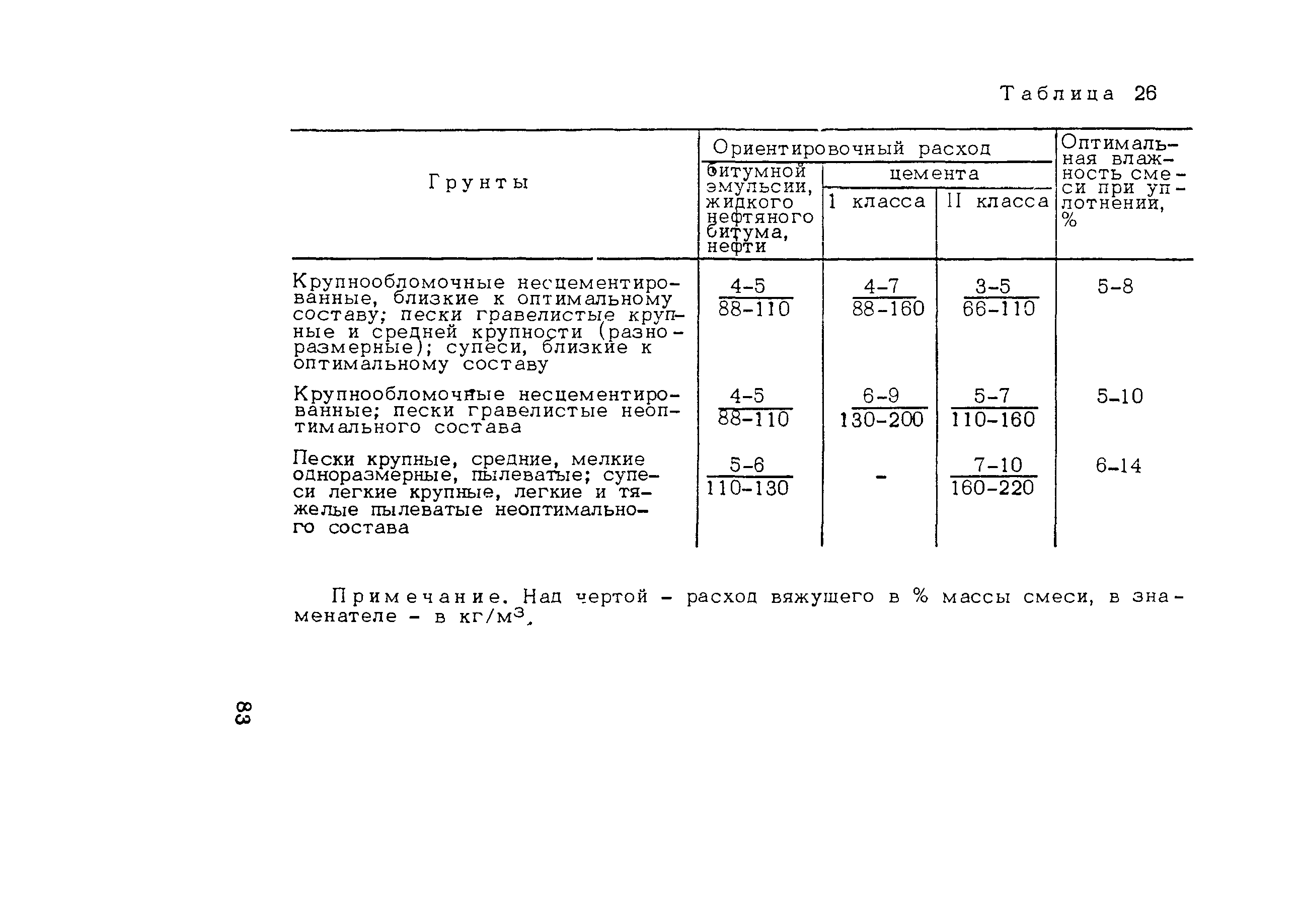 Пособие к СНиП 3.06.03-85