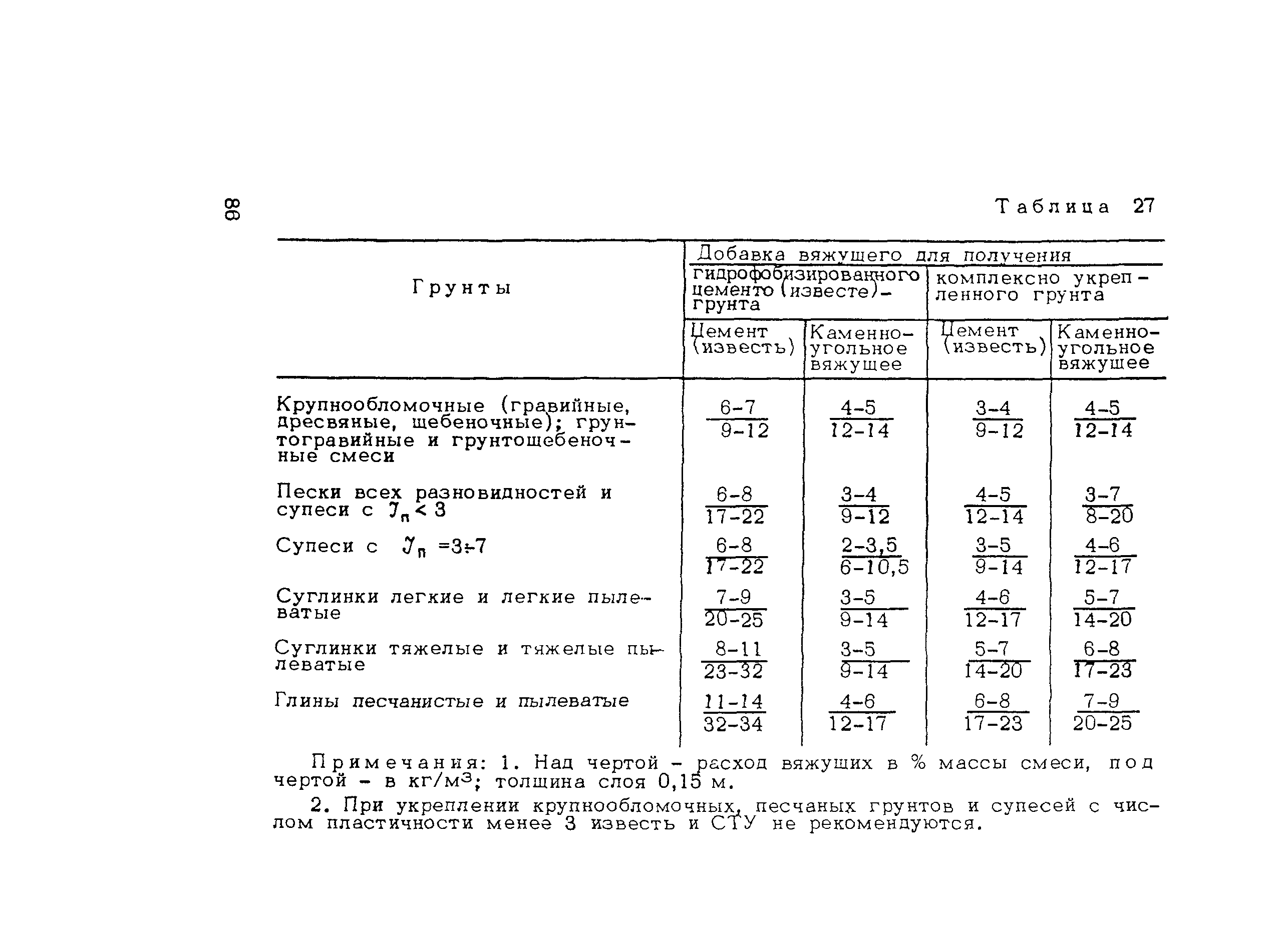 Пособие к СНиП 3.06.03-85