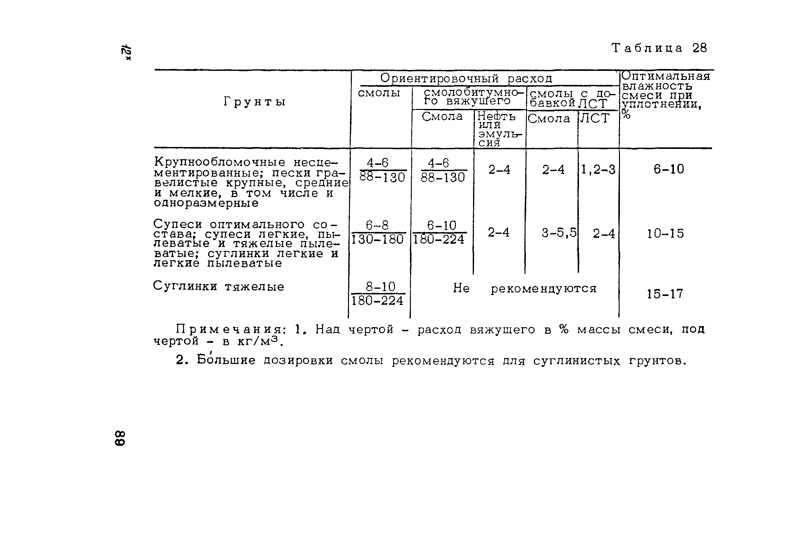 Пособие к СНиП 3.06.03-85