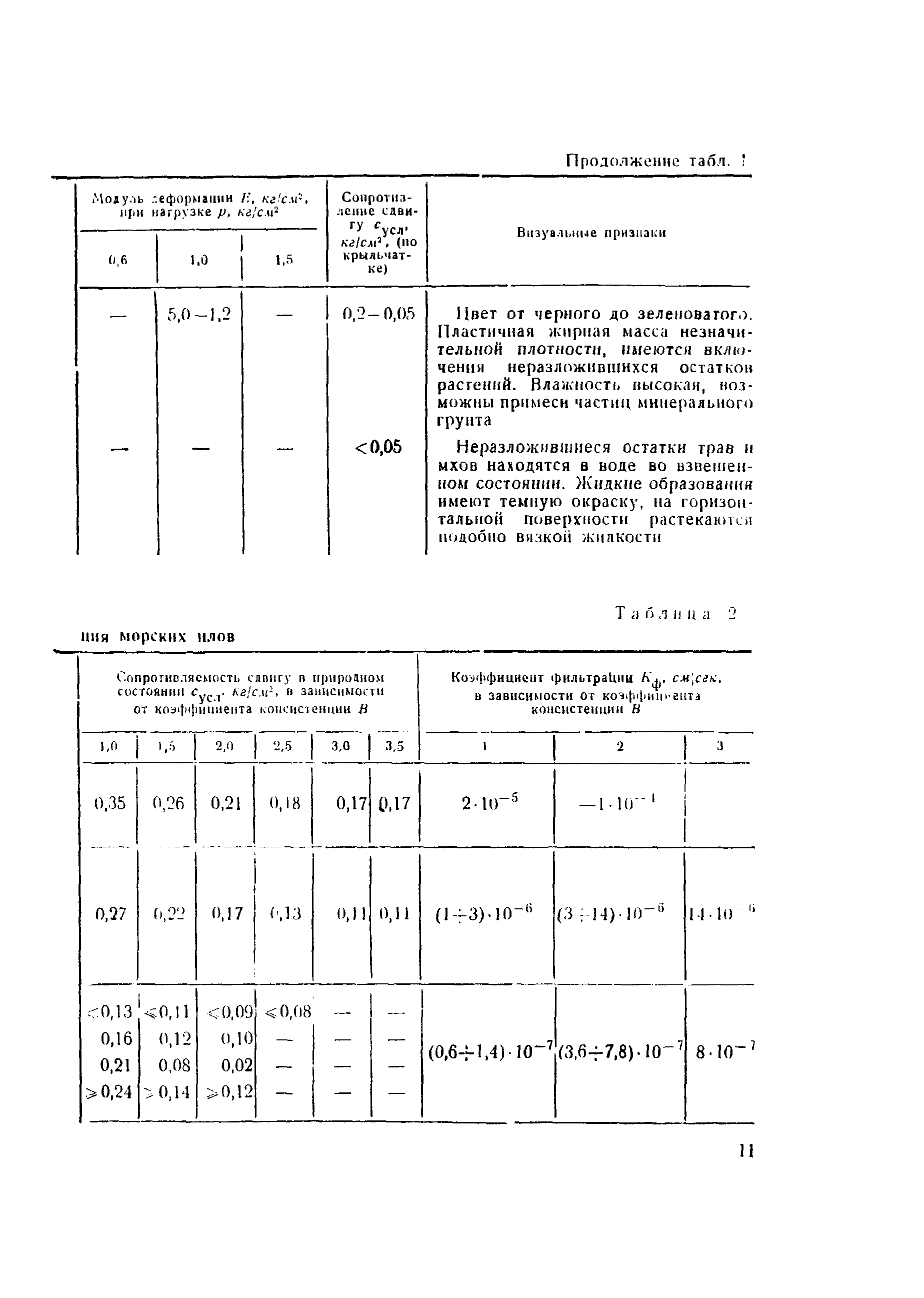 Методические указания 