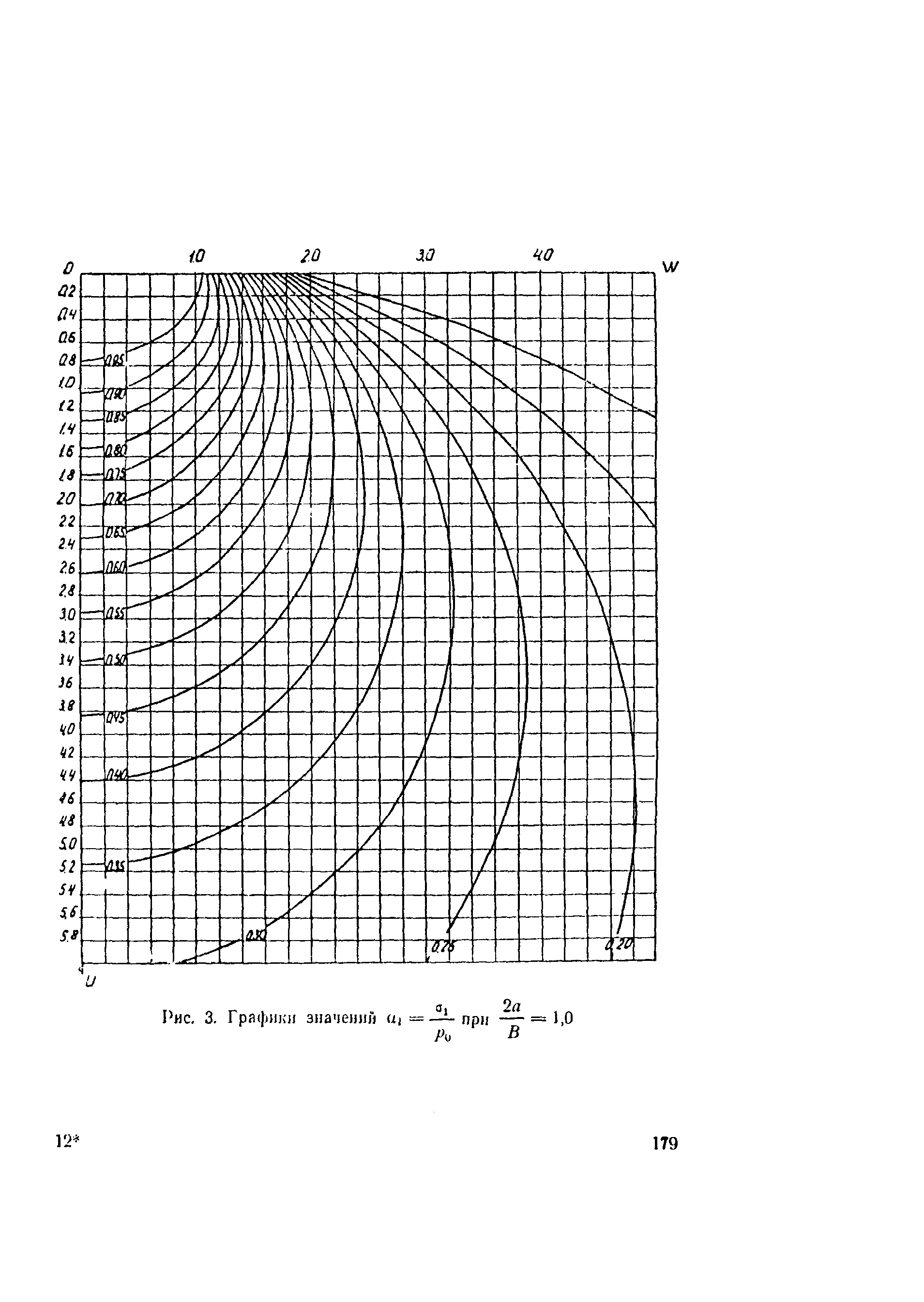 Методические указания 