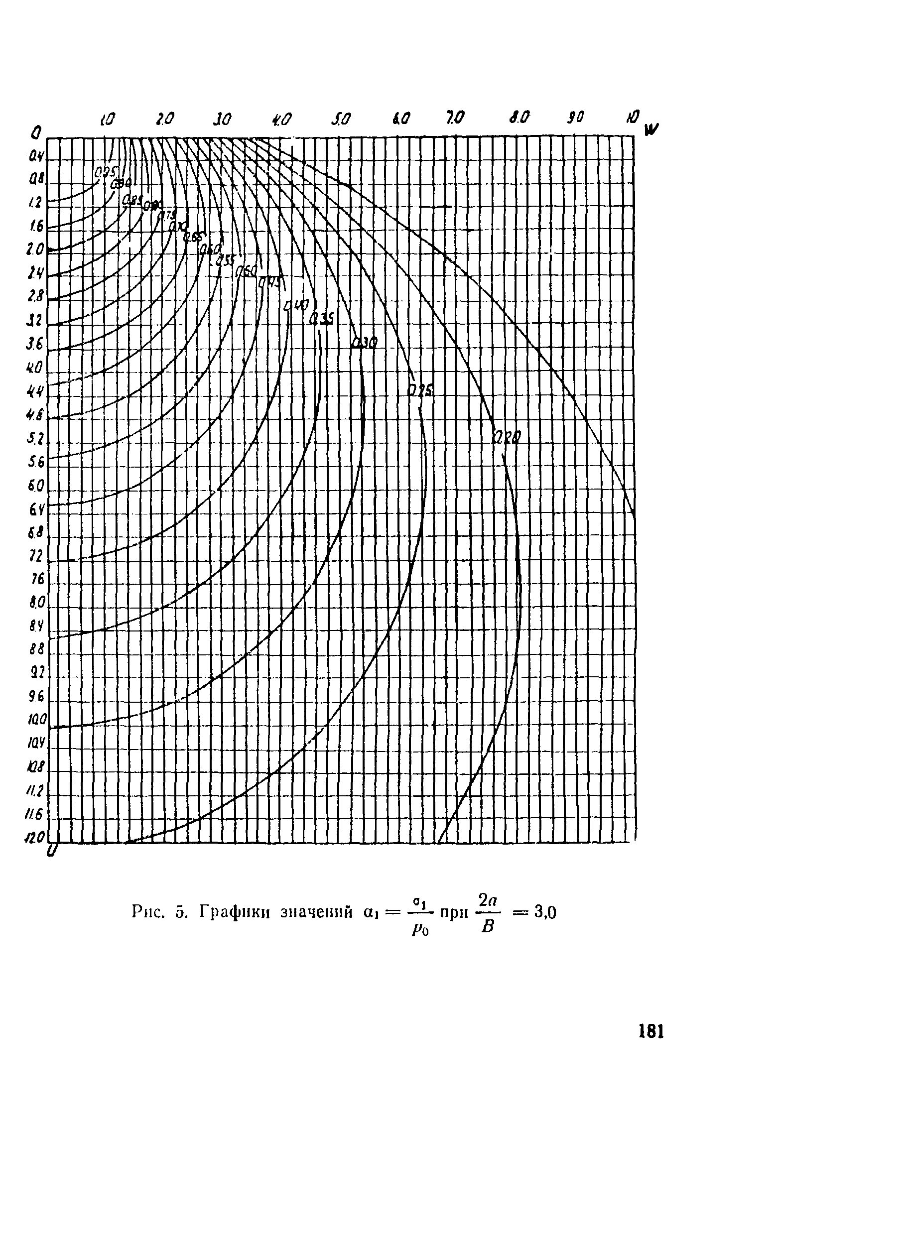 Методические указания 