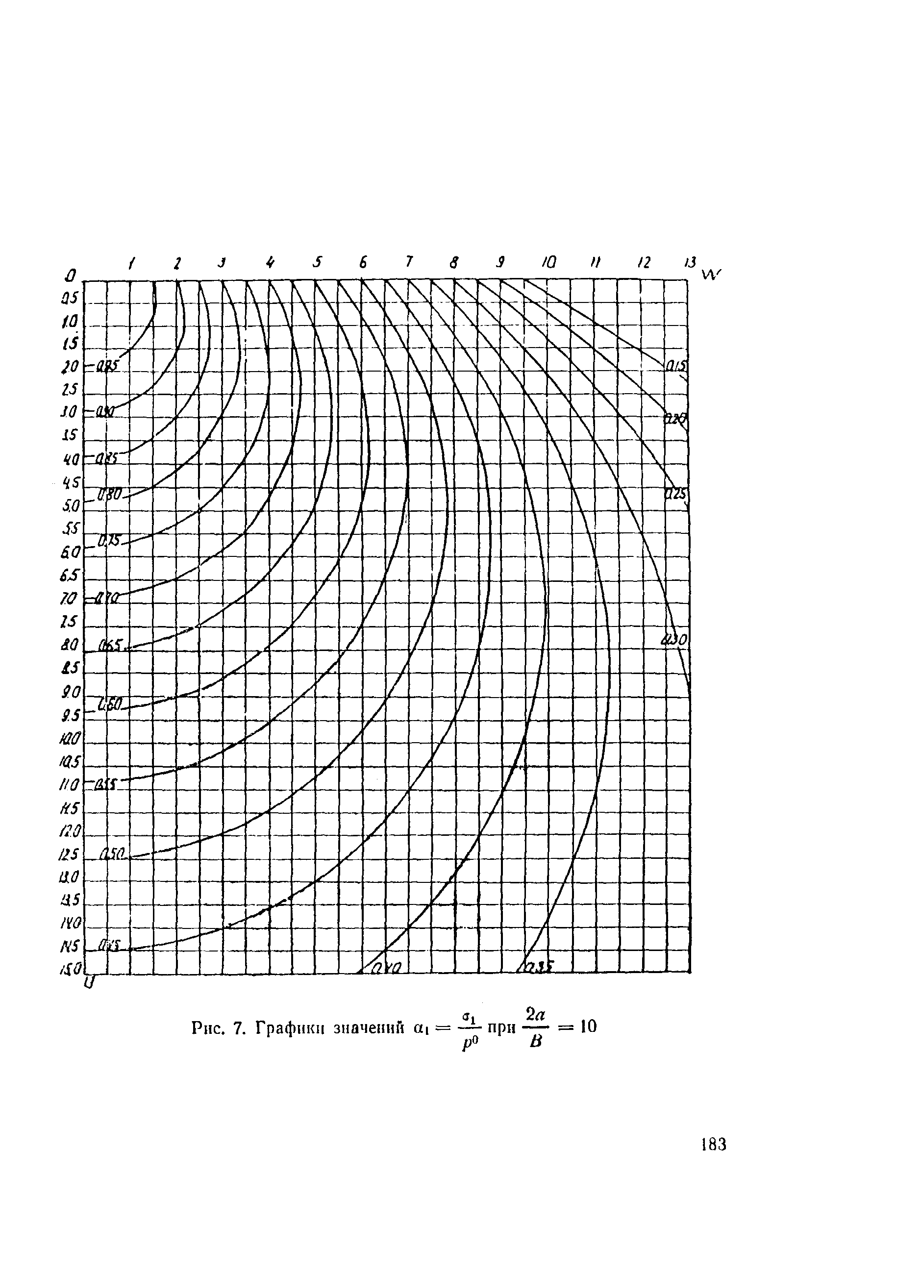 Методические указания 