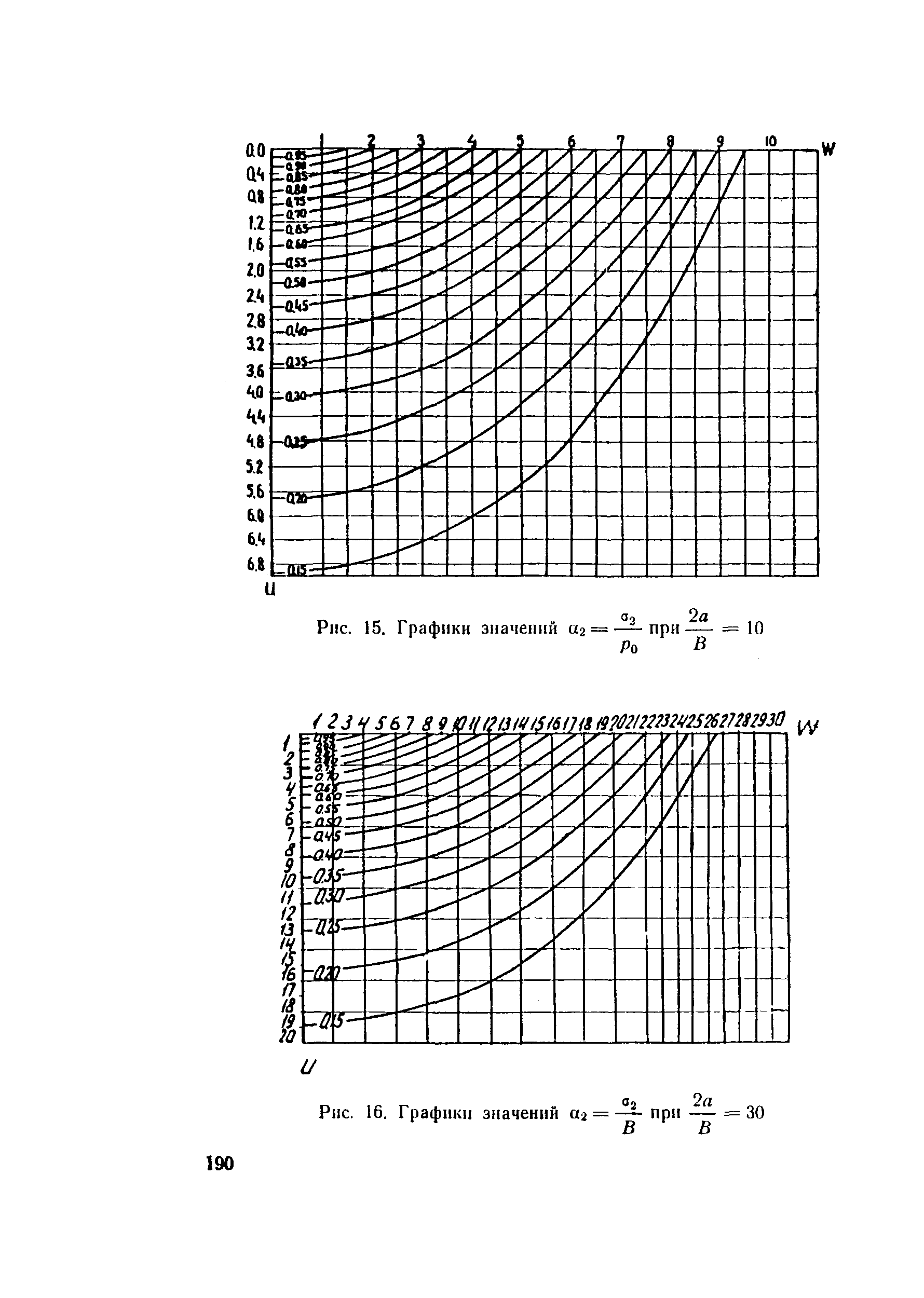 Методические указания 