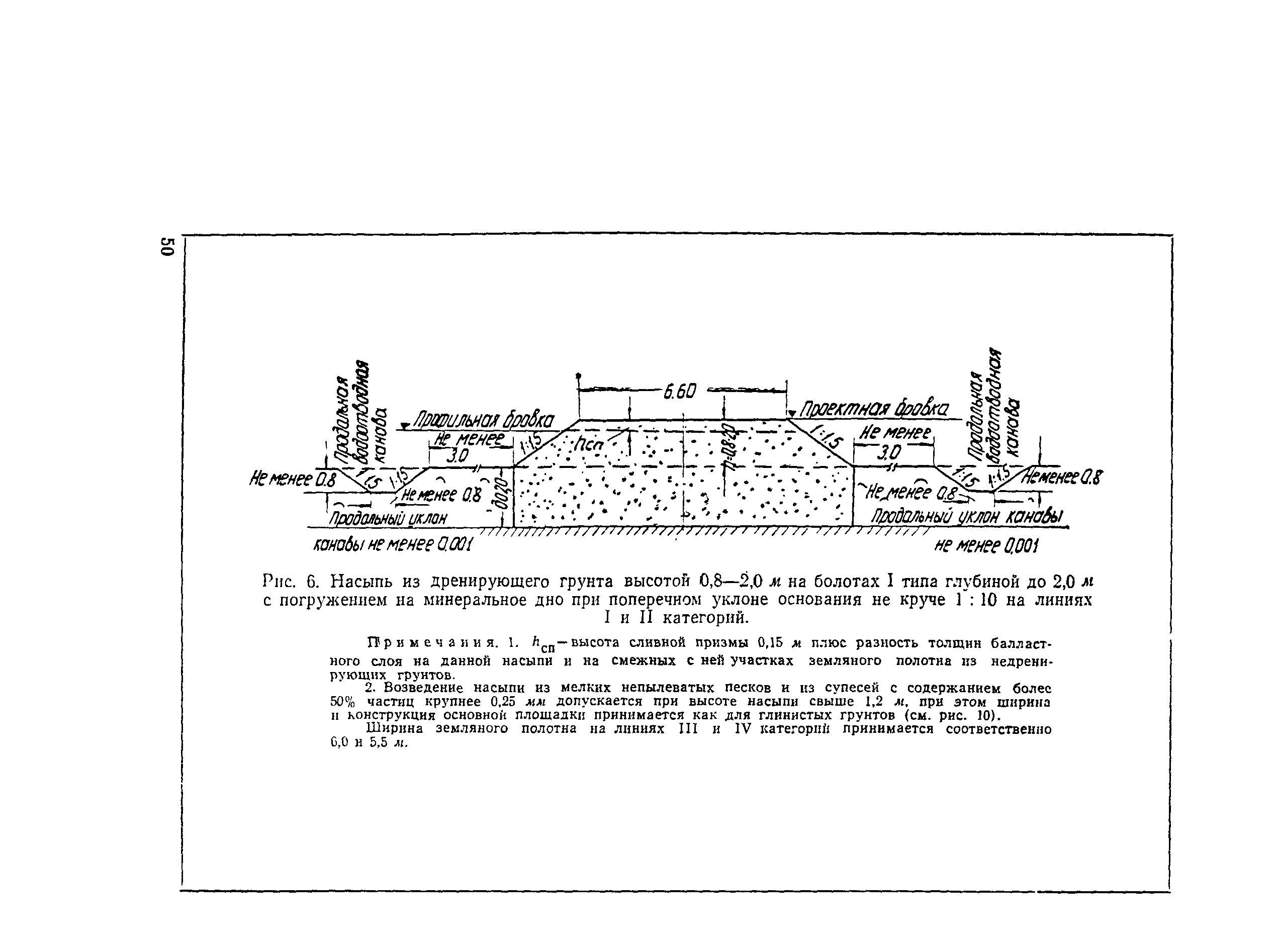 Методические указания 