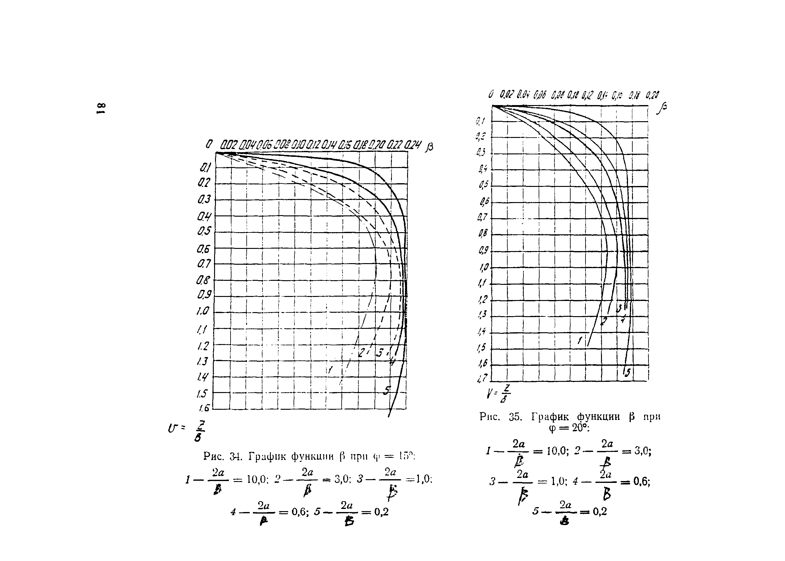 Методические указания 